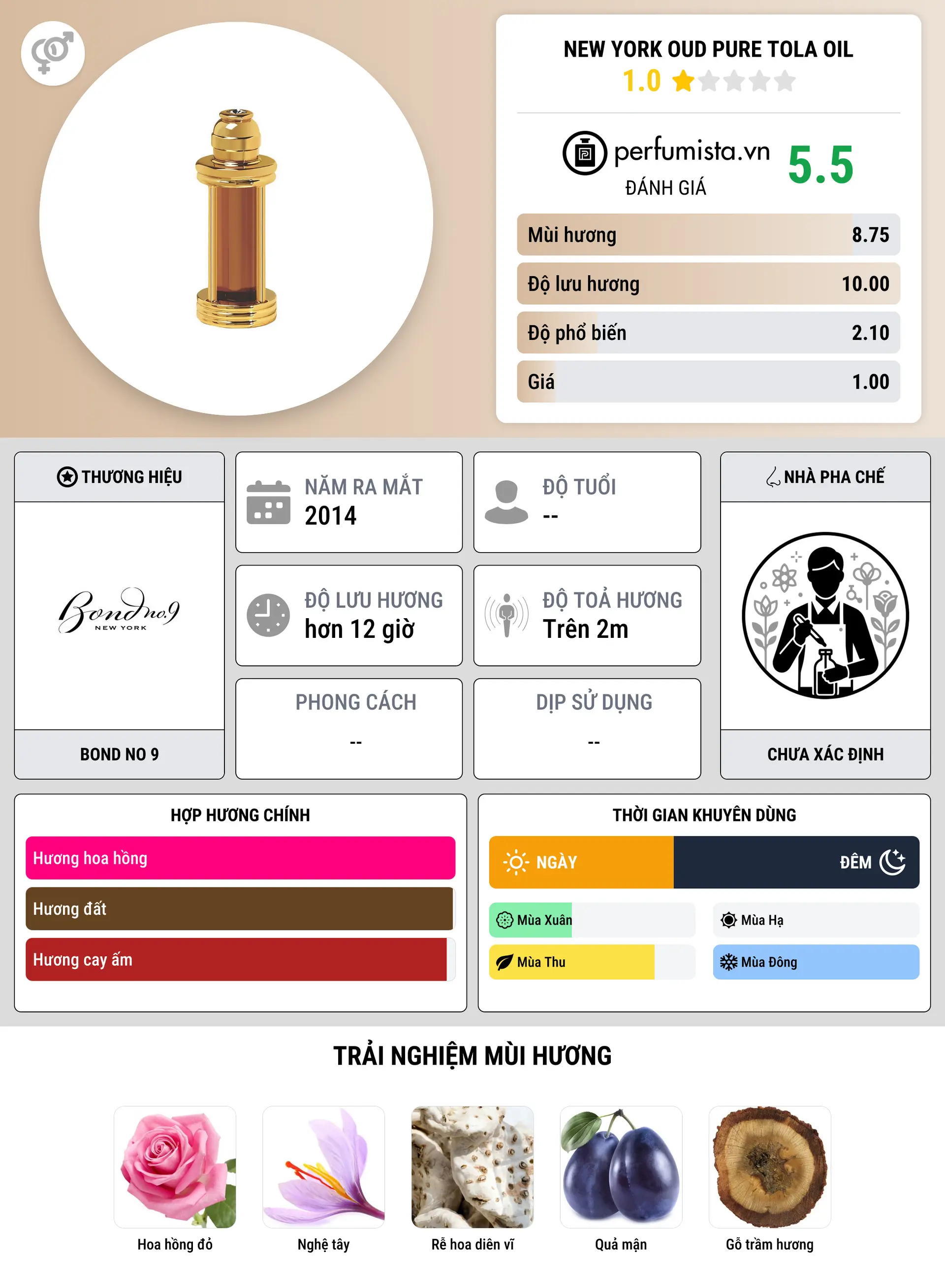 Thông tin chi tiết New York Oud Pure Tola Oil