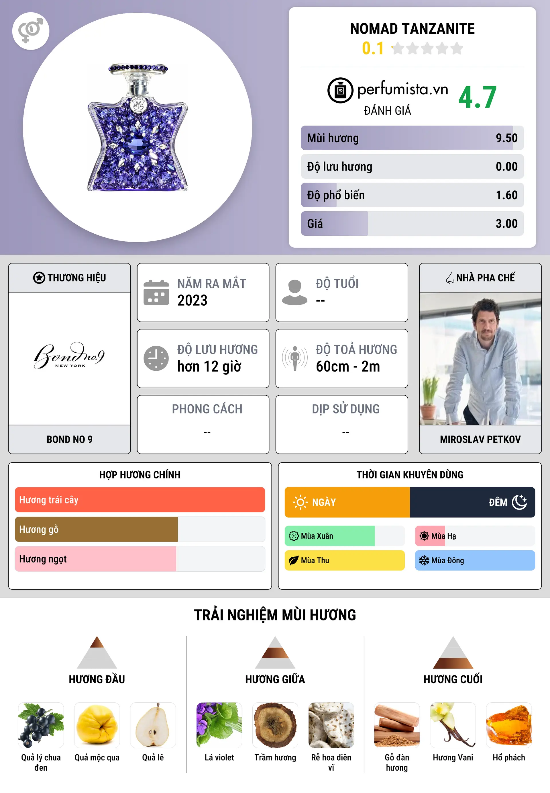 Thông tin chi tiết NoMad Tanzanite