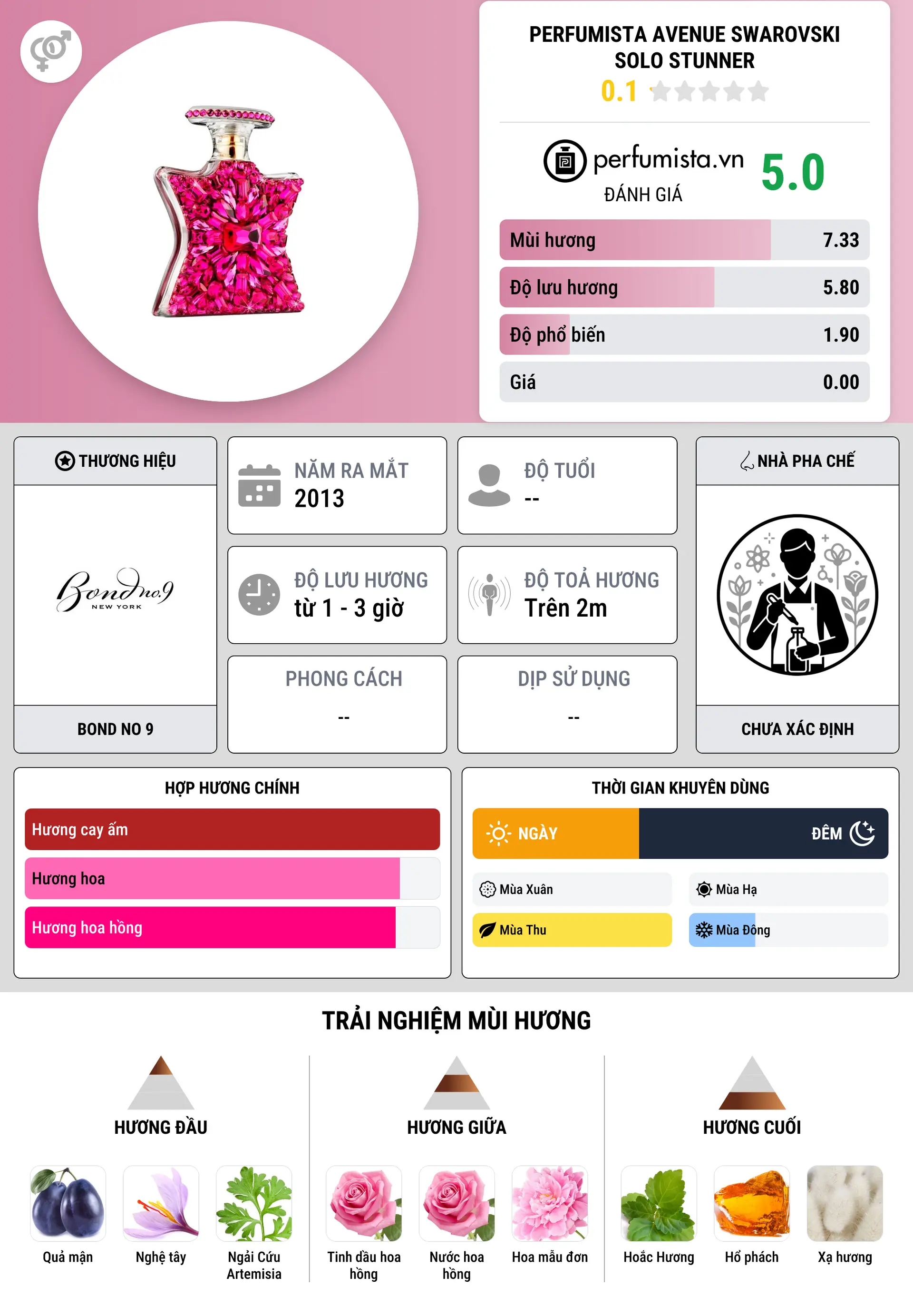 Thông tin chi tiết Perfumista Avenue Swarovski Solo Stunner