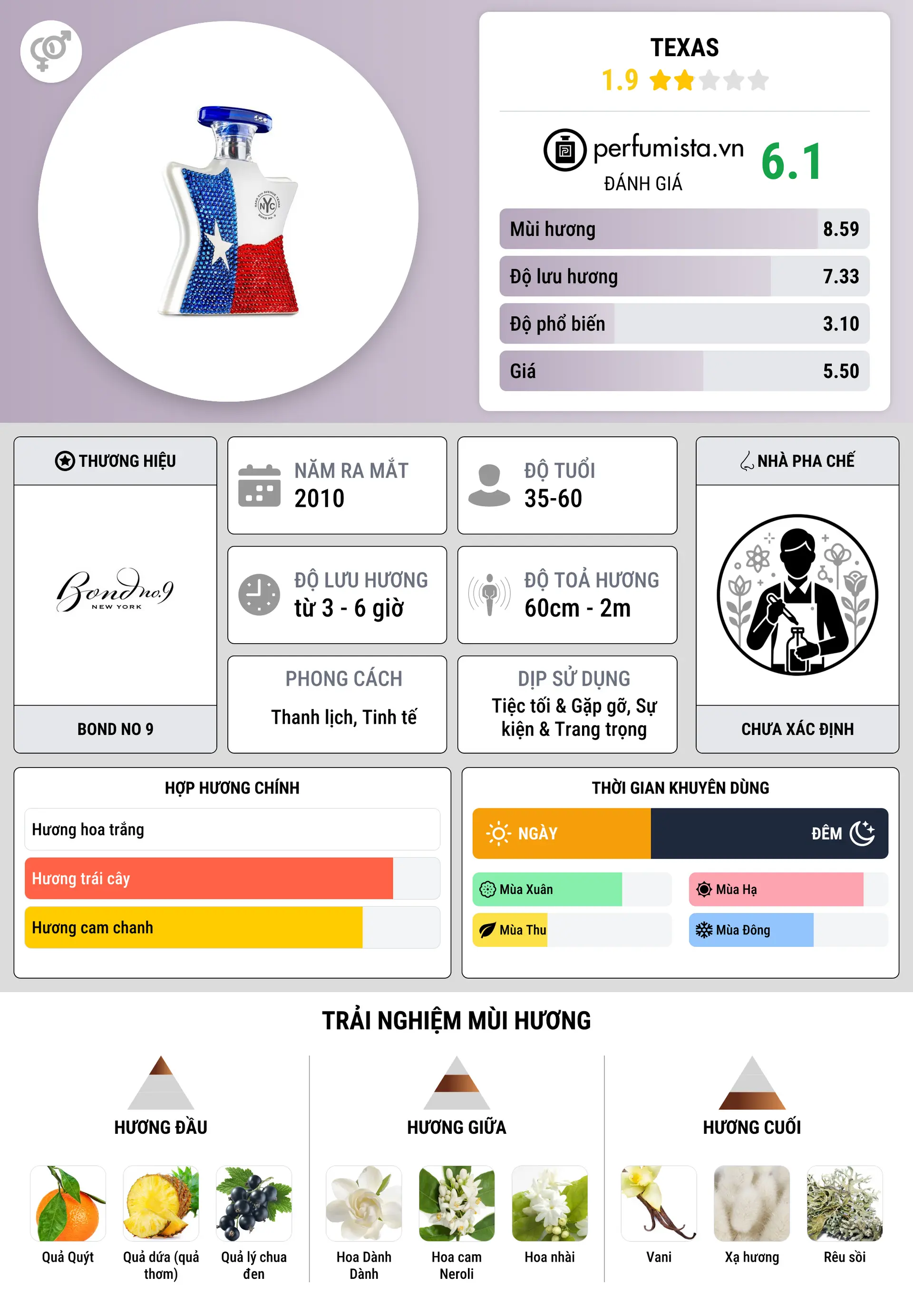 Thông tin chi tiết Texas