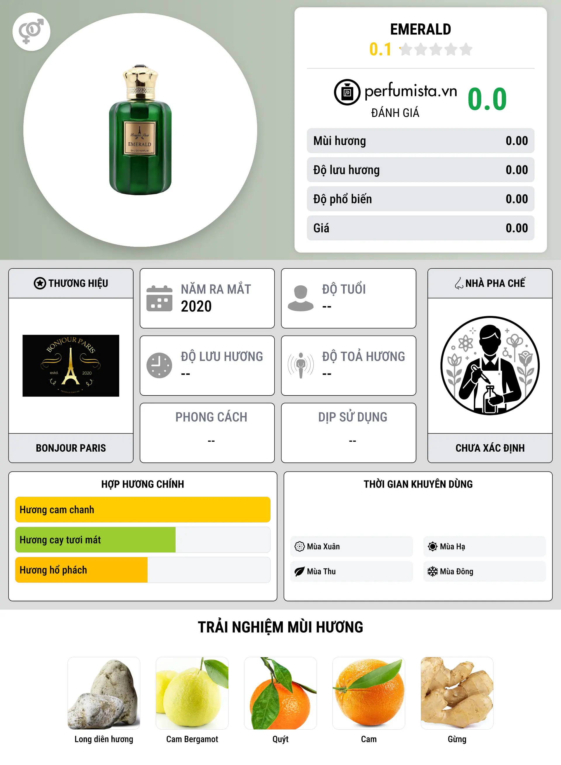 Thông tin chi tiết Emerald