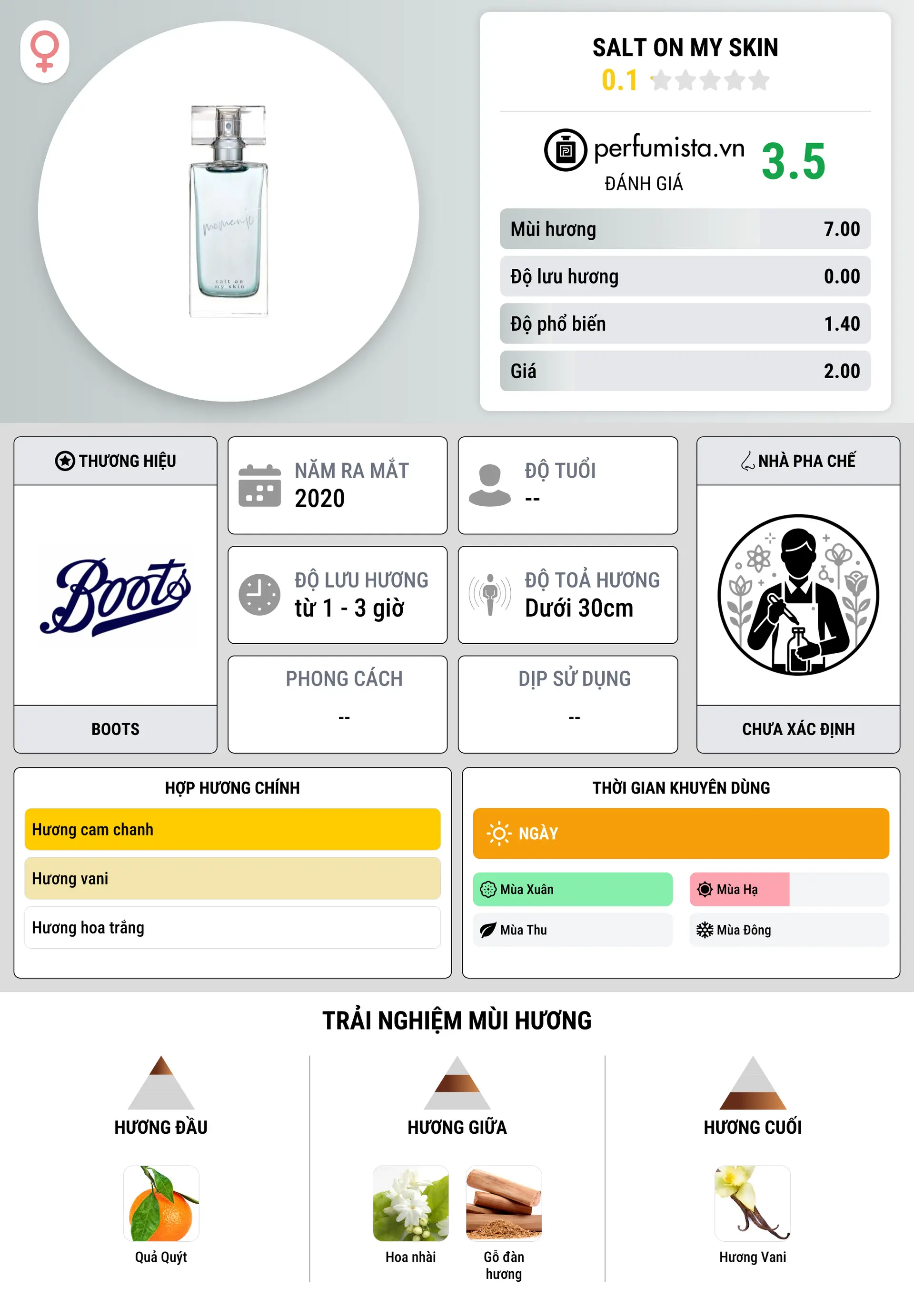 Thông tin chi tiết Salt On My Skin