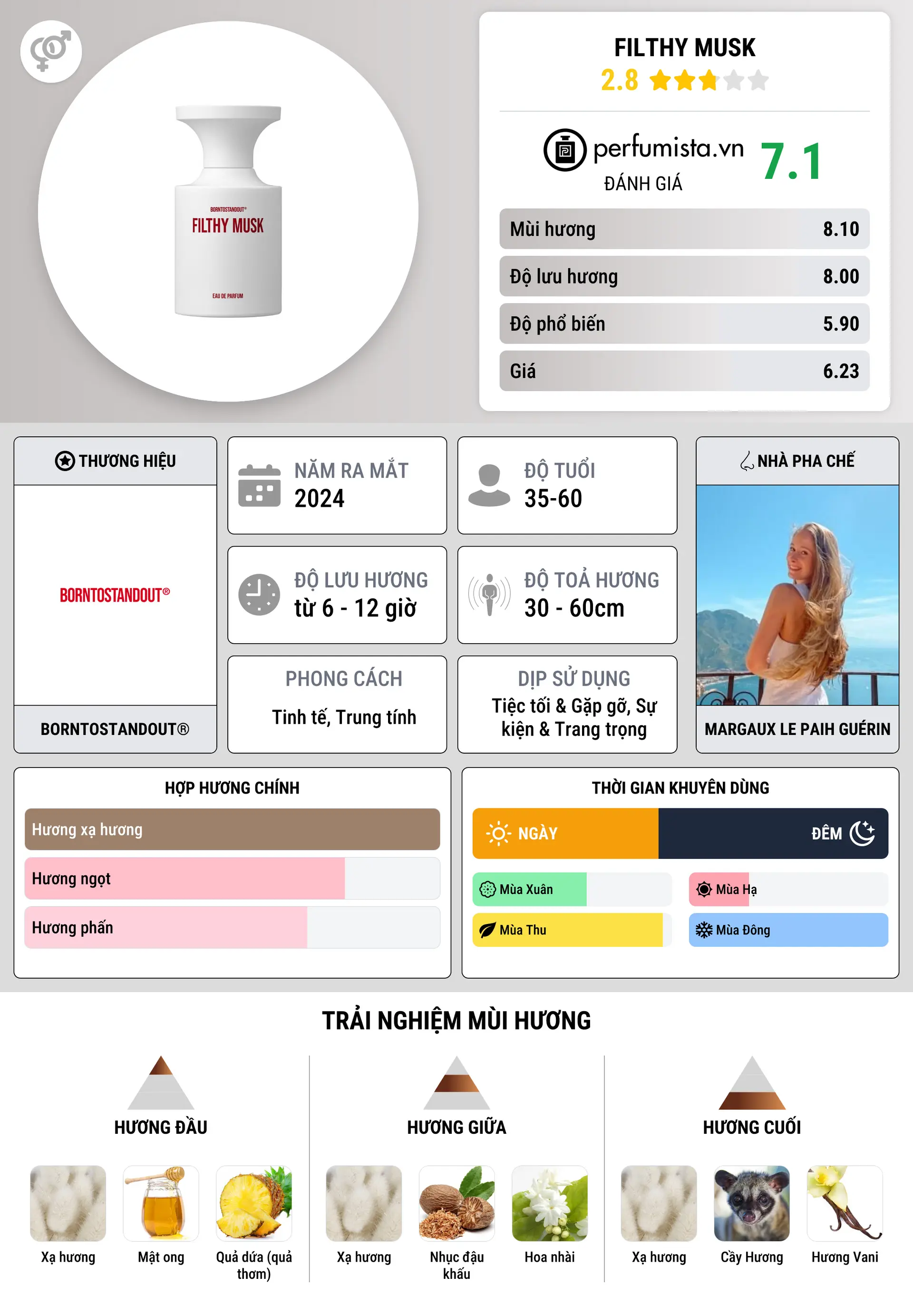 Thông tin chi tiết Filthy Musk