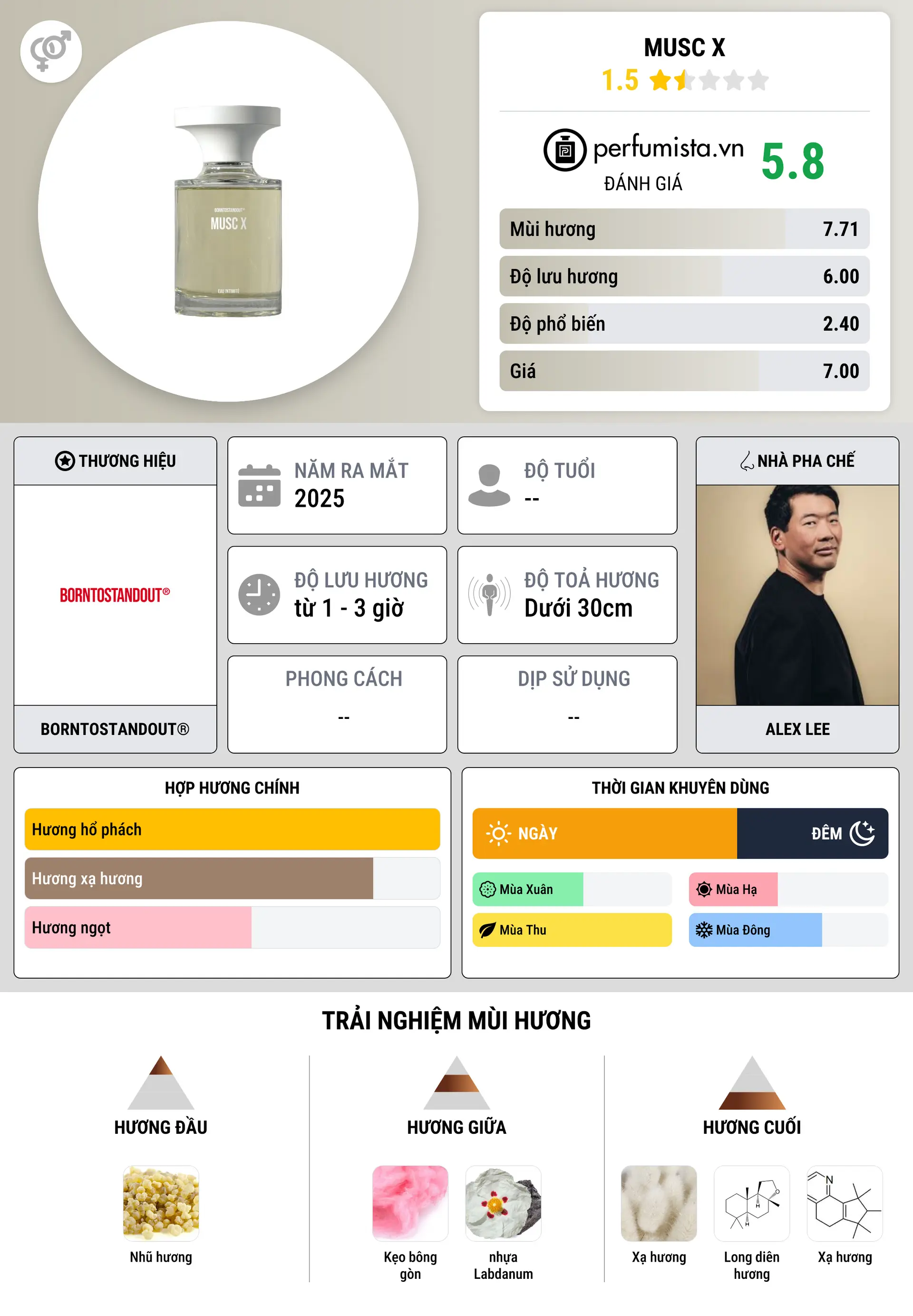 Thông tin chi tiết Musc X