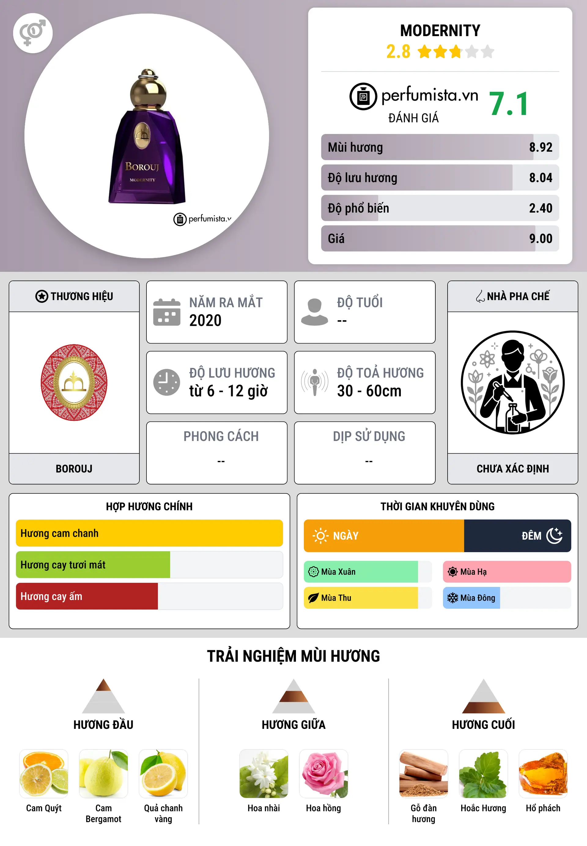 Thông tin chi tiết Modernity