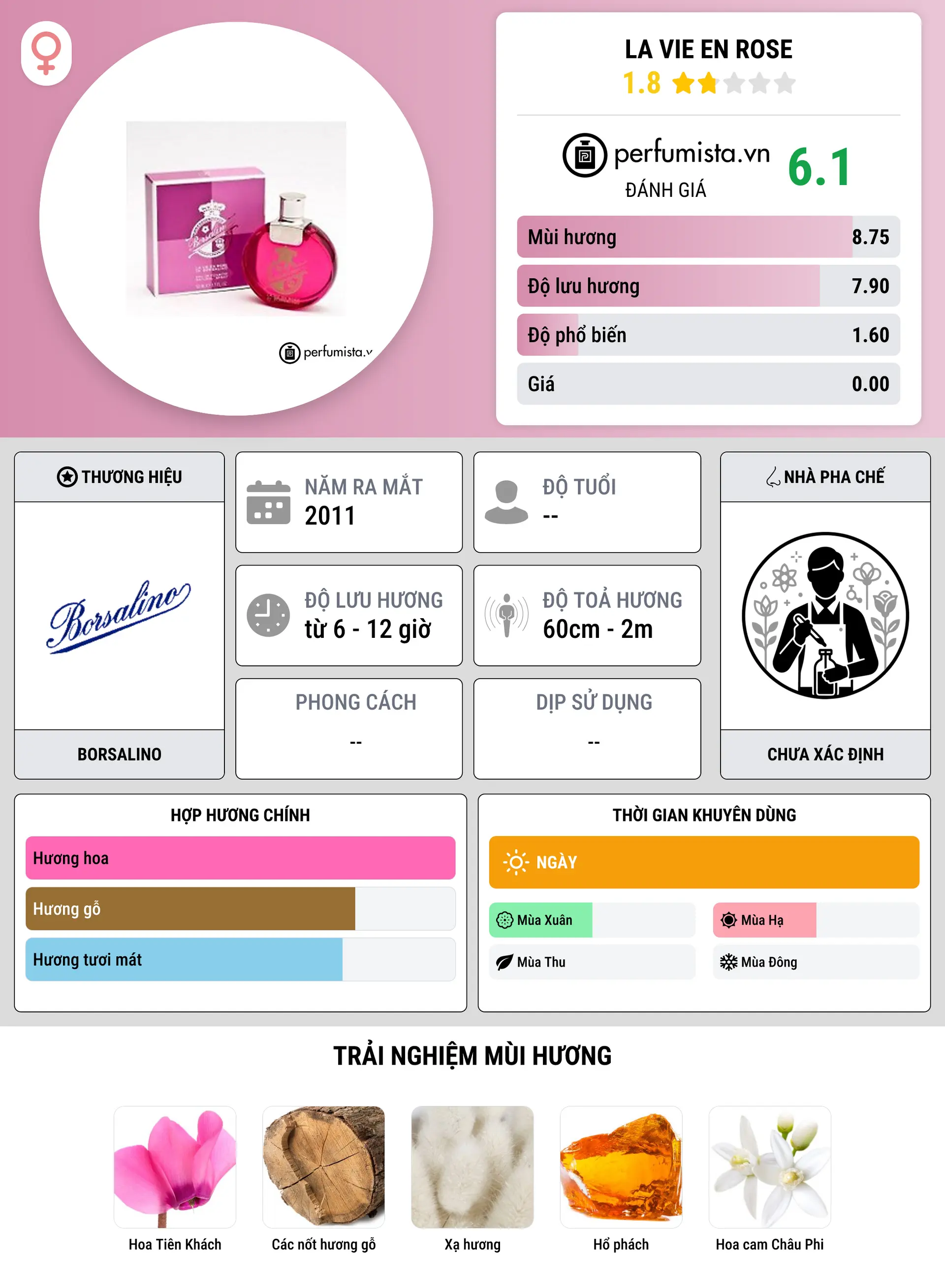 Thông tin chi tiết La Vie en Rose
