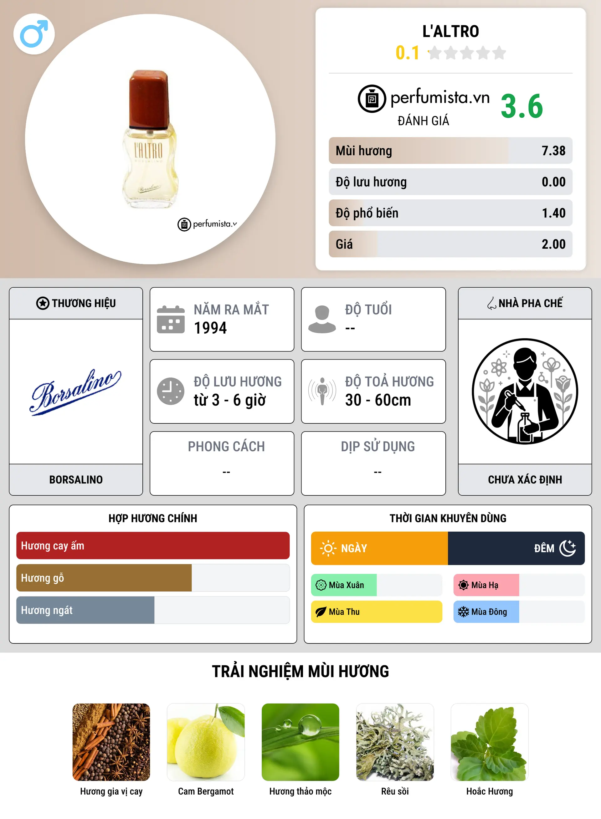 Thông tin chi tiết L'Altro