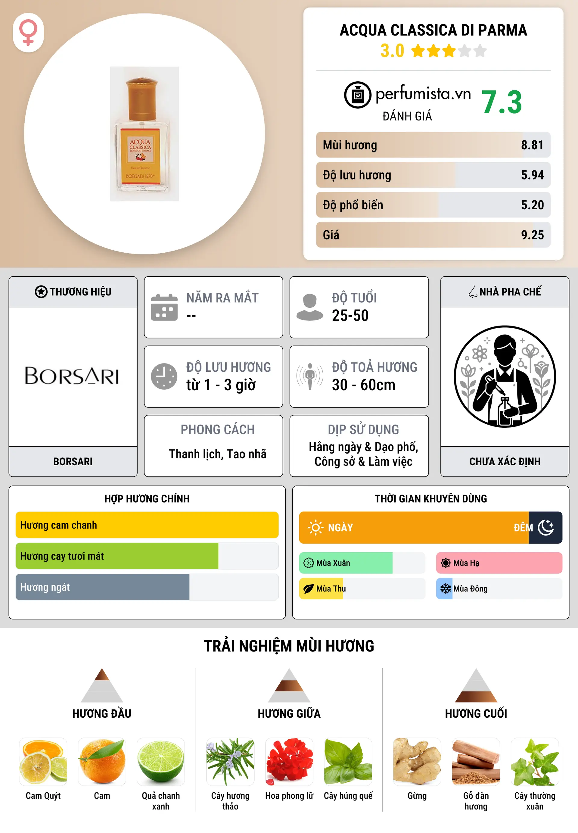 Thông tin chi tiết Acqua Classica di Parma