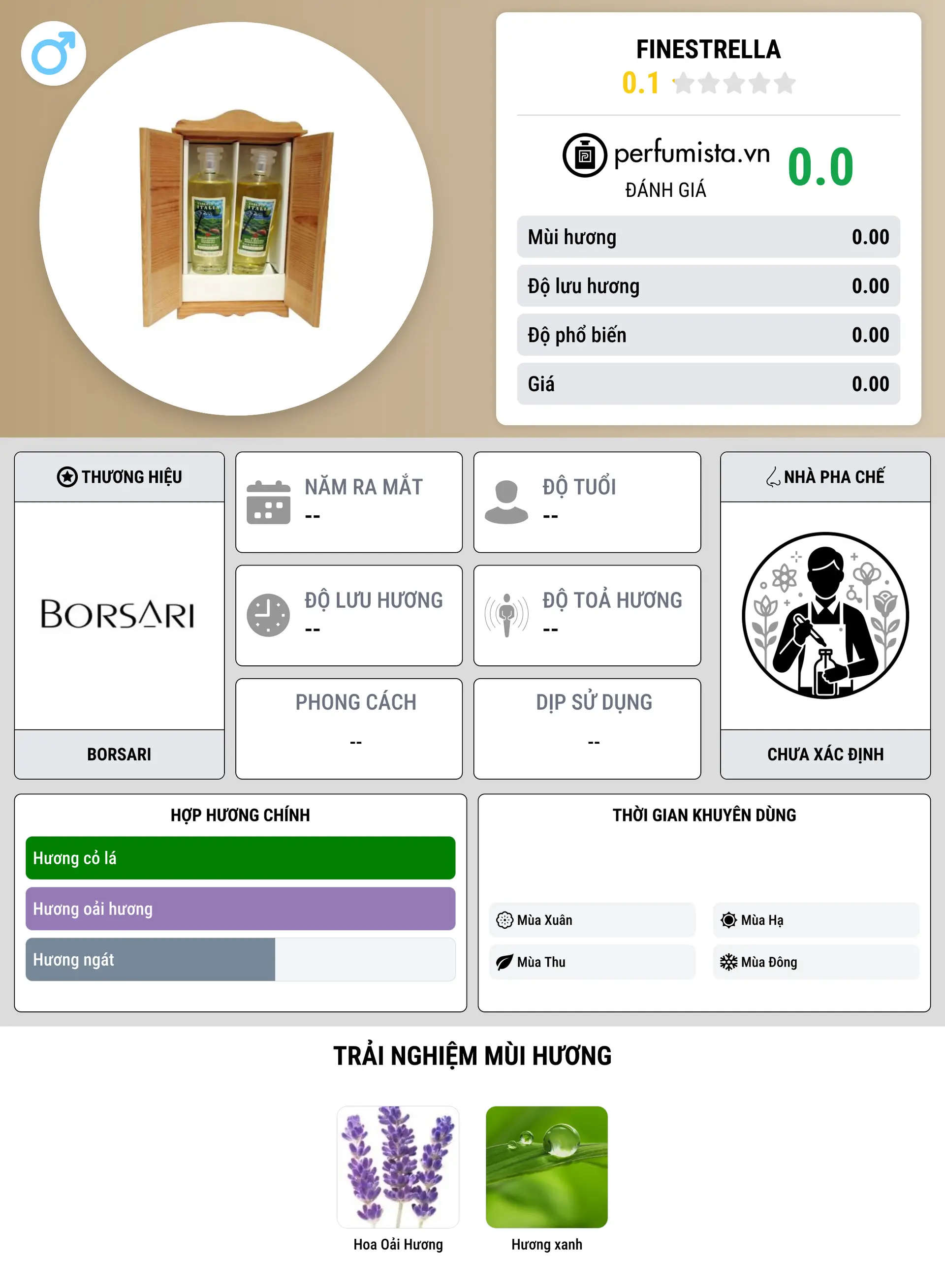 Thông tin chi tiết Finestrella