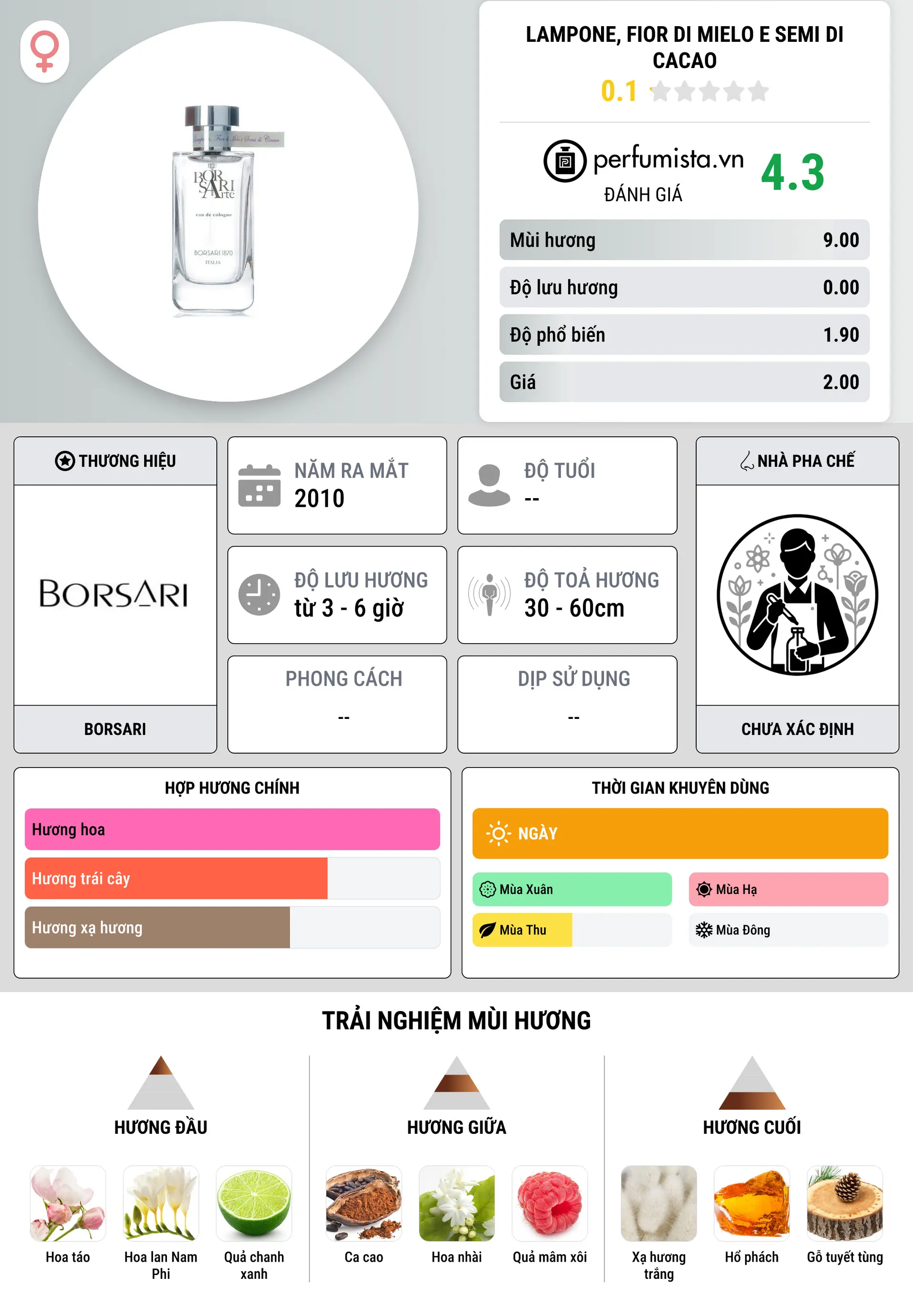 Thông tin chi tiết Lampone, Fior di Mielo e Semi di Cacao