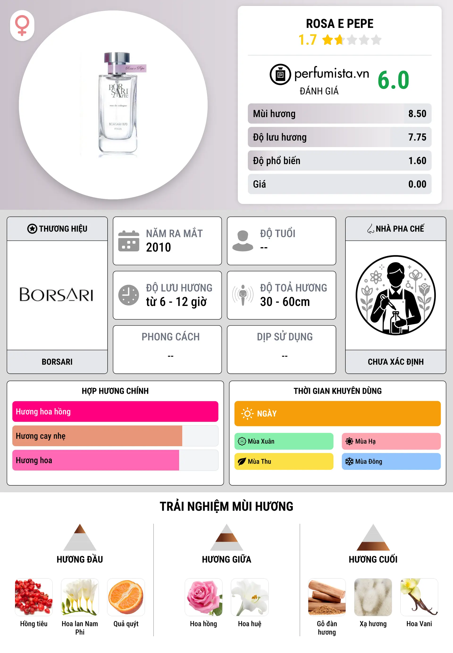 Thông tin chi tiết Rosa e Pepe