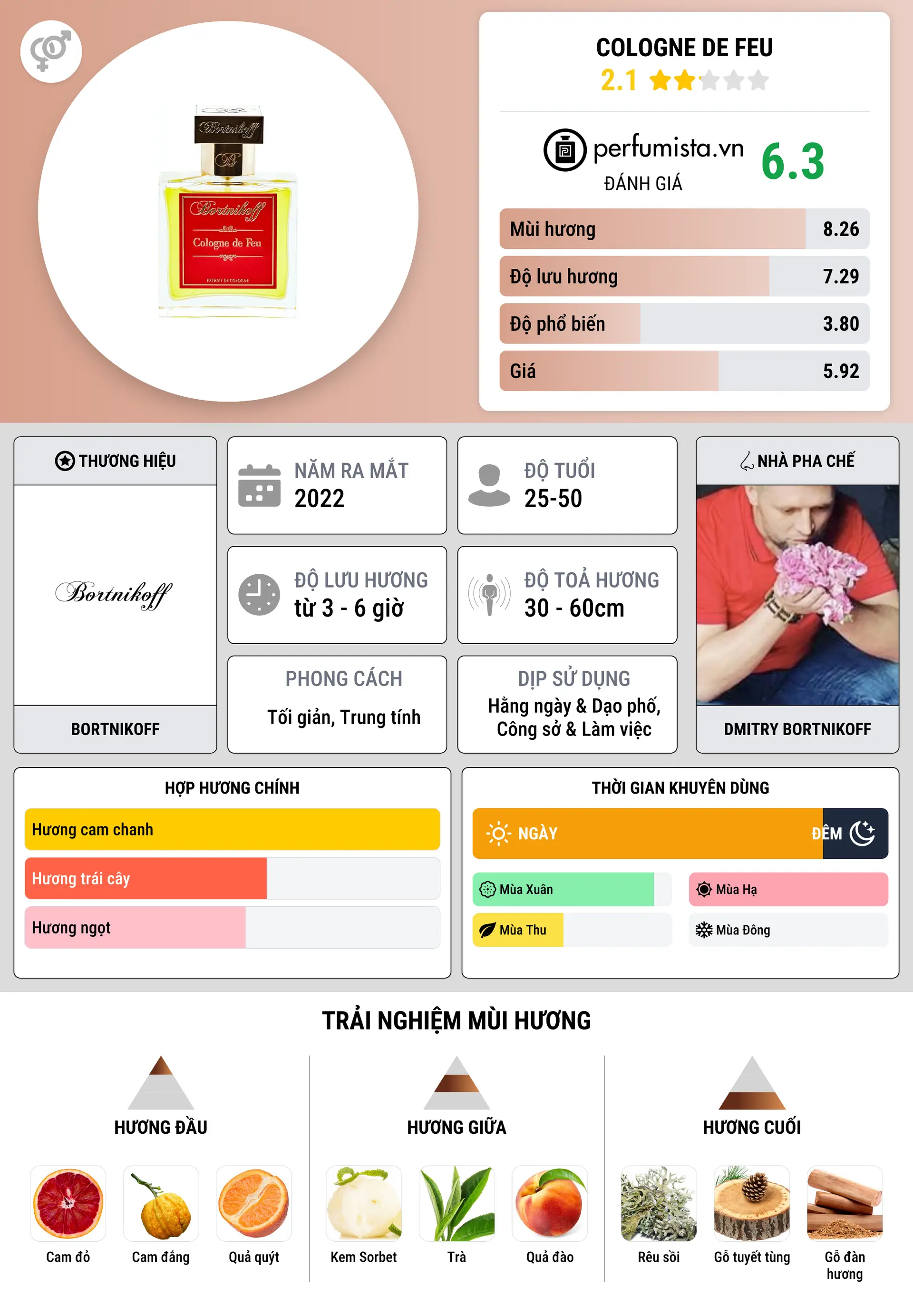 Thông tin chi tiết Cologne de Feu