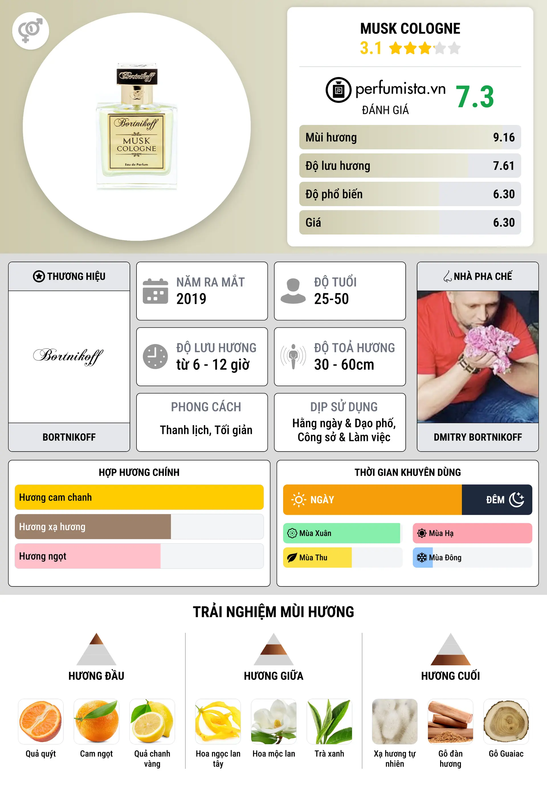 Thông tin chi tiết Musk Cologne