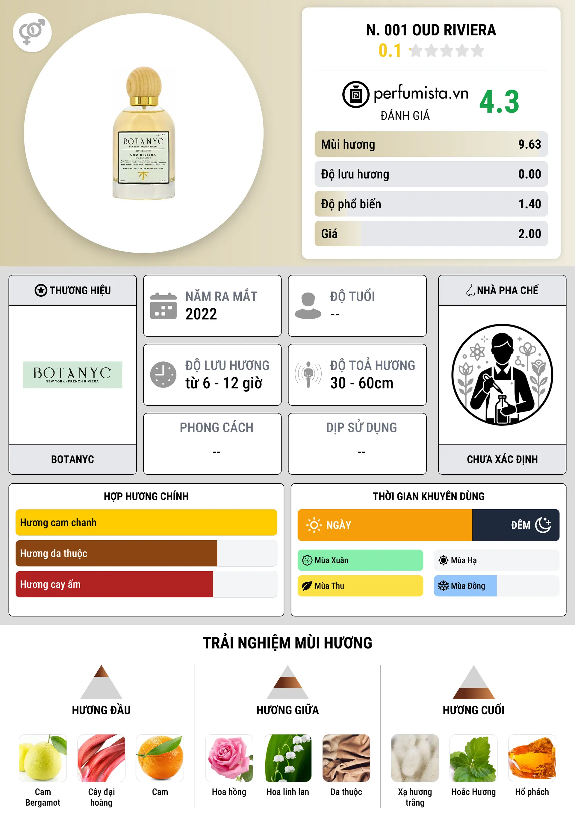 Thông tin chi tiết N. 001 Oud Riviera