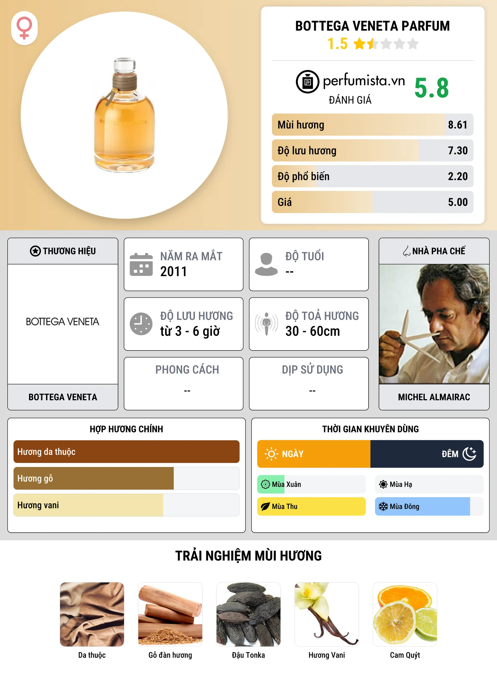 Thông tin chi tiết Bottega Veneta Parfum