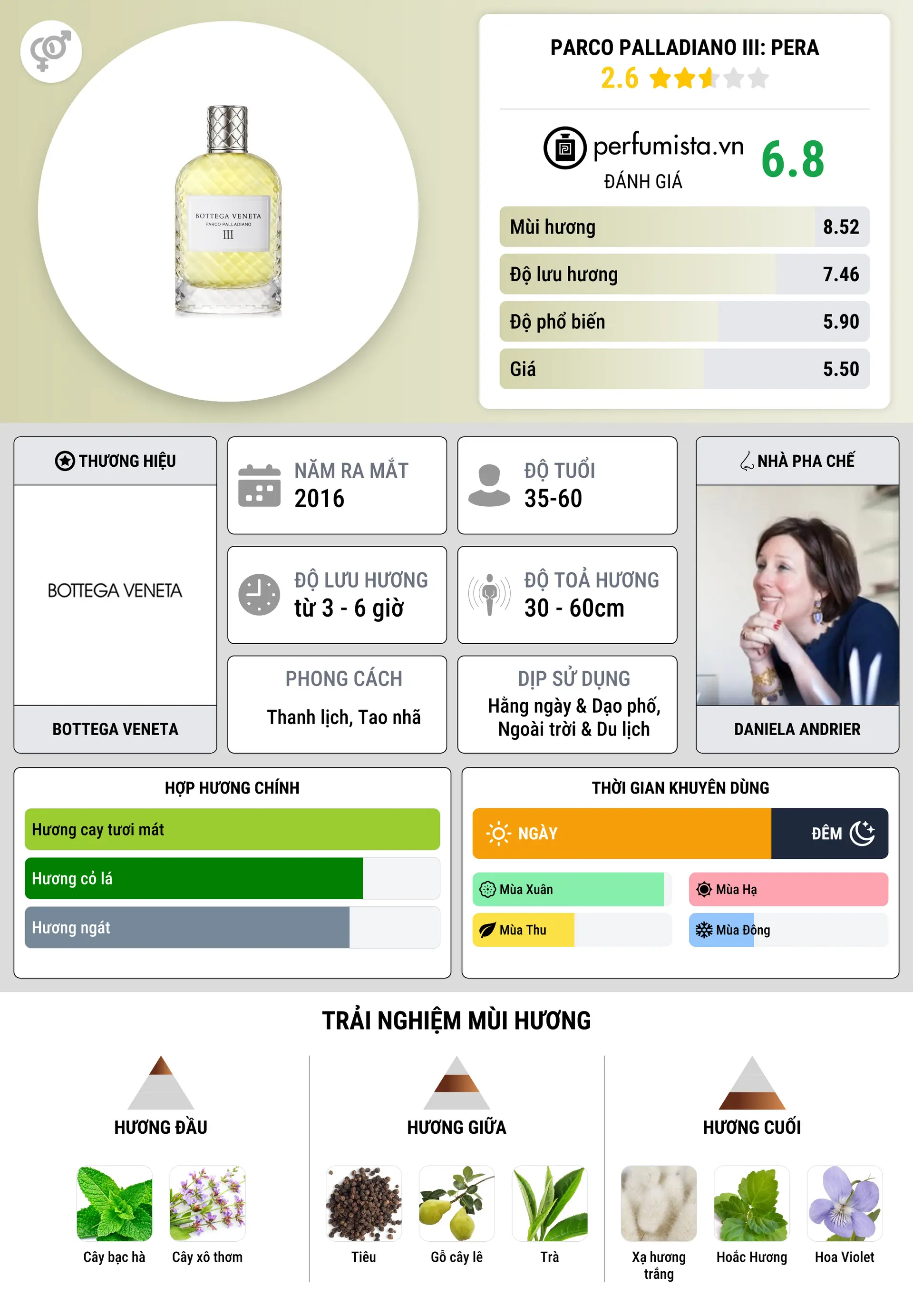 Thông tin chi tiết Parco Palladiano III: Pera