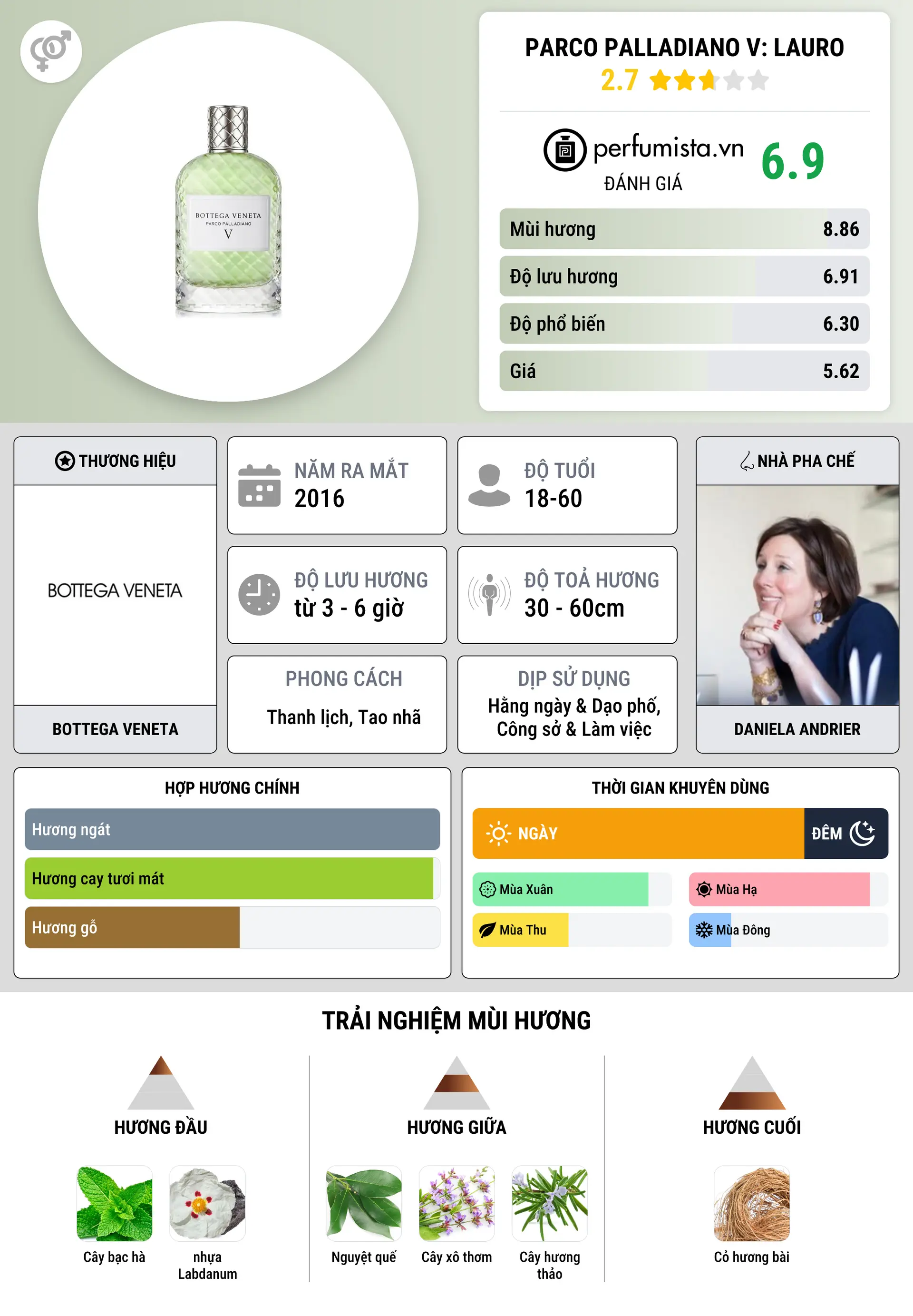 Thông tin chi tiết Parco Palladiano V: Lauro