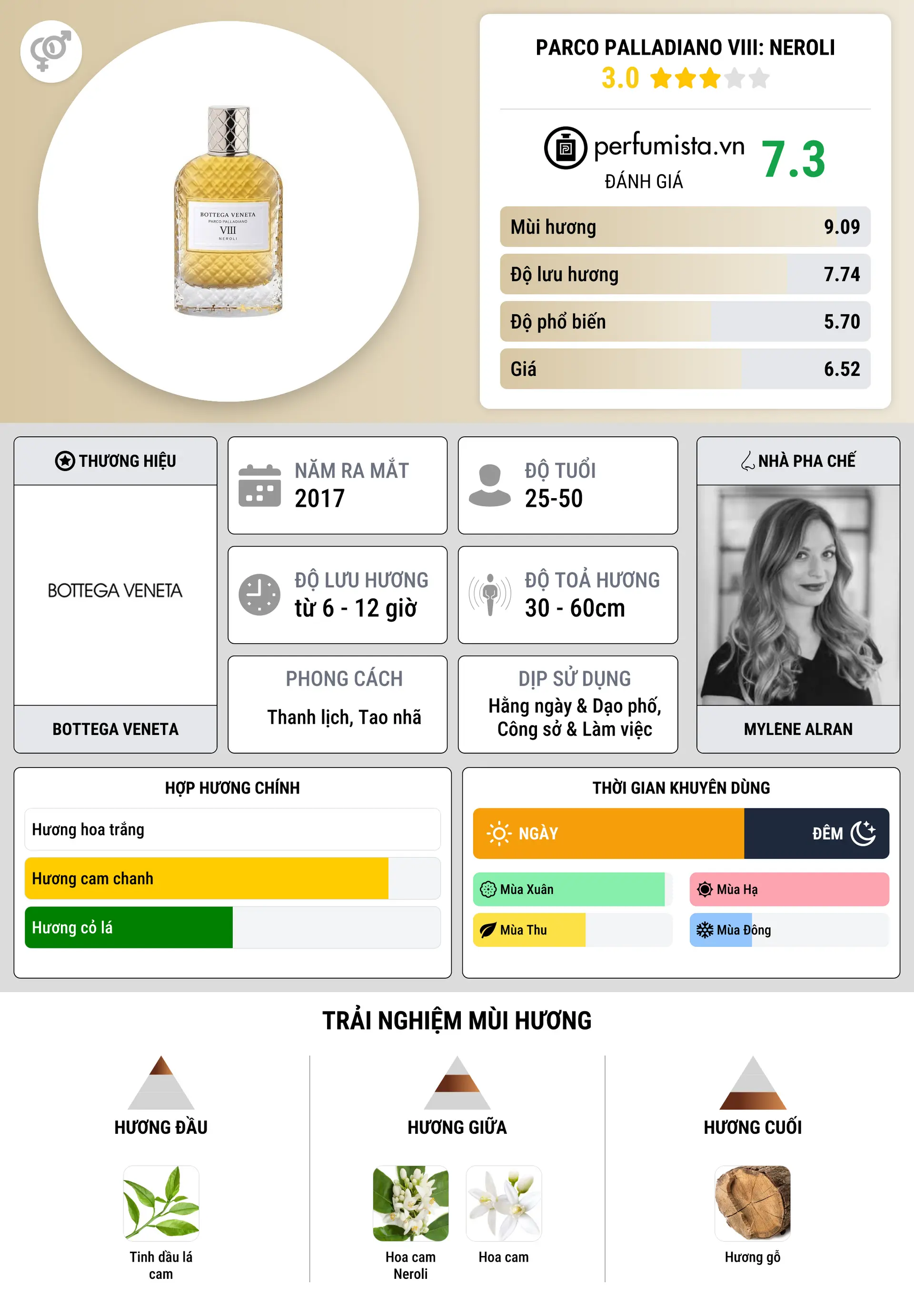 Thông tin chi tiết Parco Palladiano VIII: Neroli