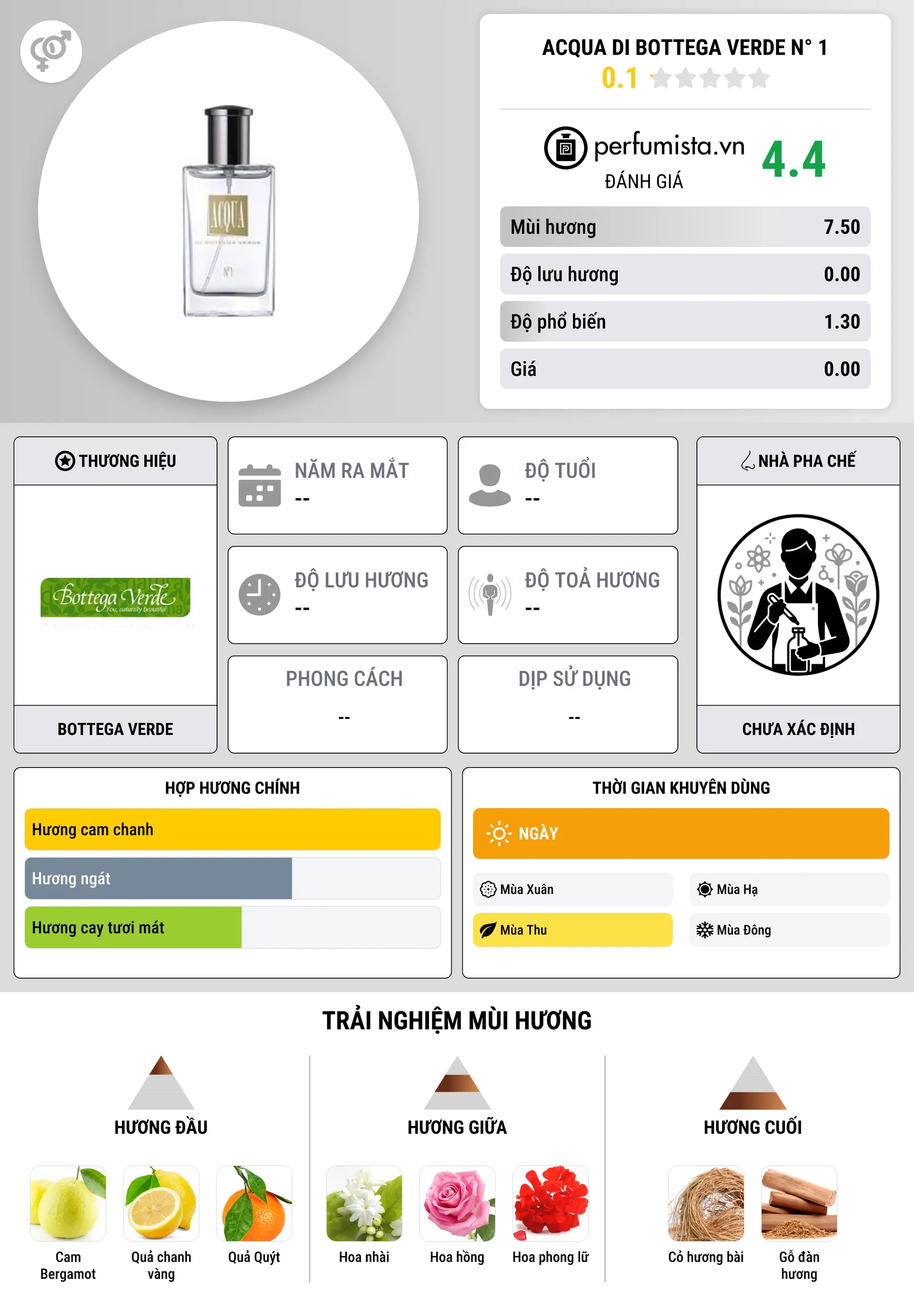 Thông tin chi tiết Acqua di Bottega Verde N° 1