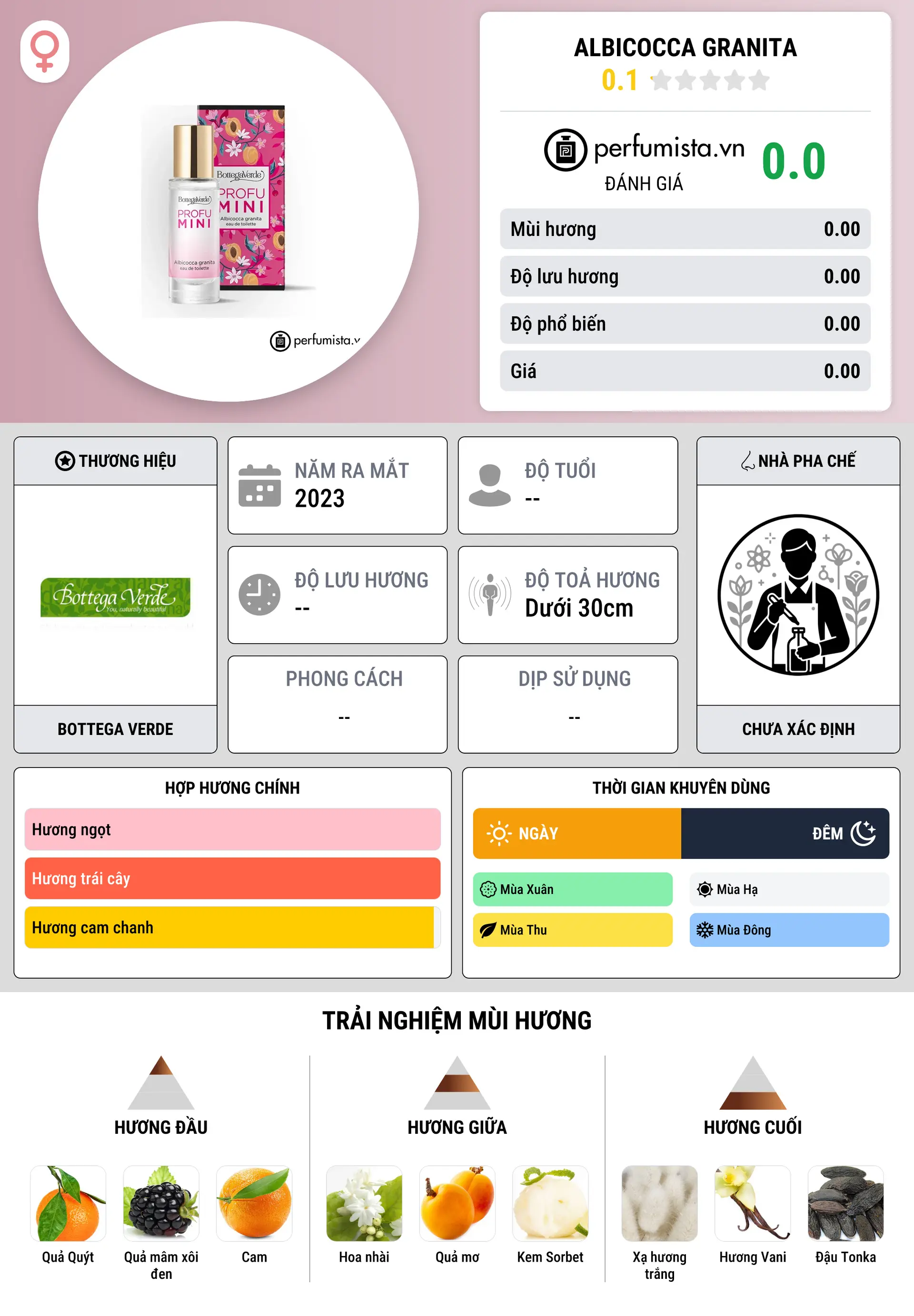 Thông tin chi tiết Albicocca Granita