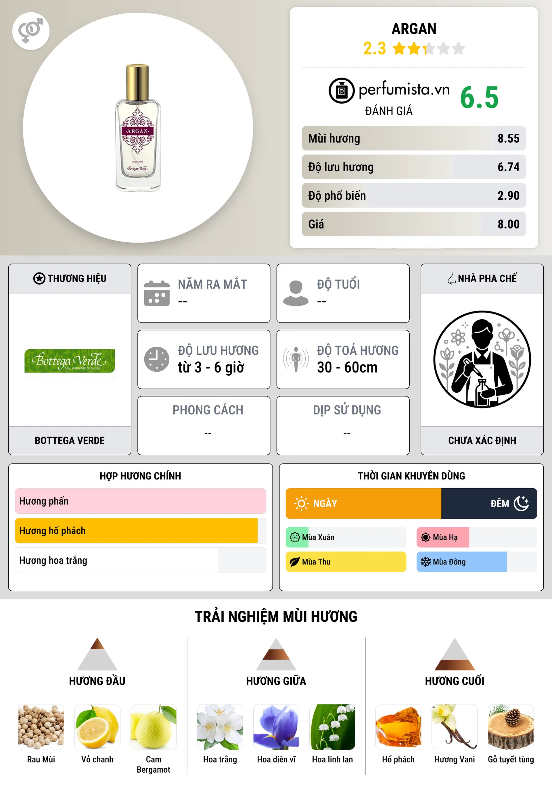 Thông tin chi tiết Argan