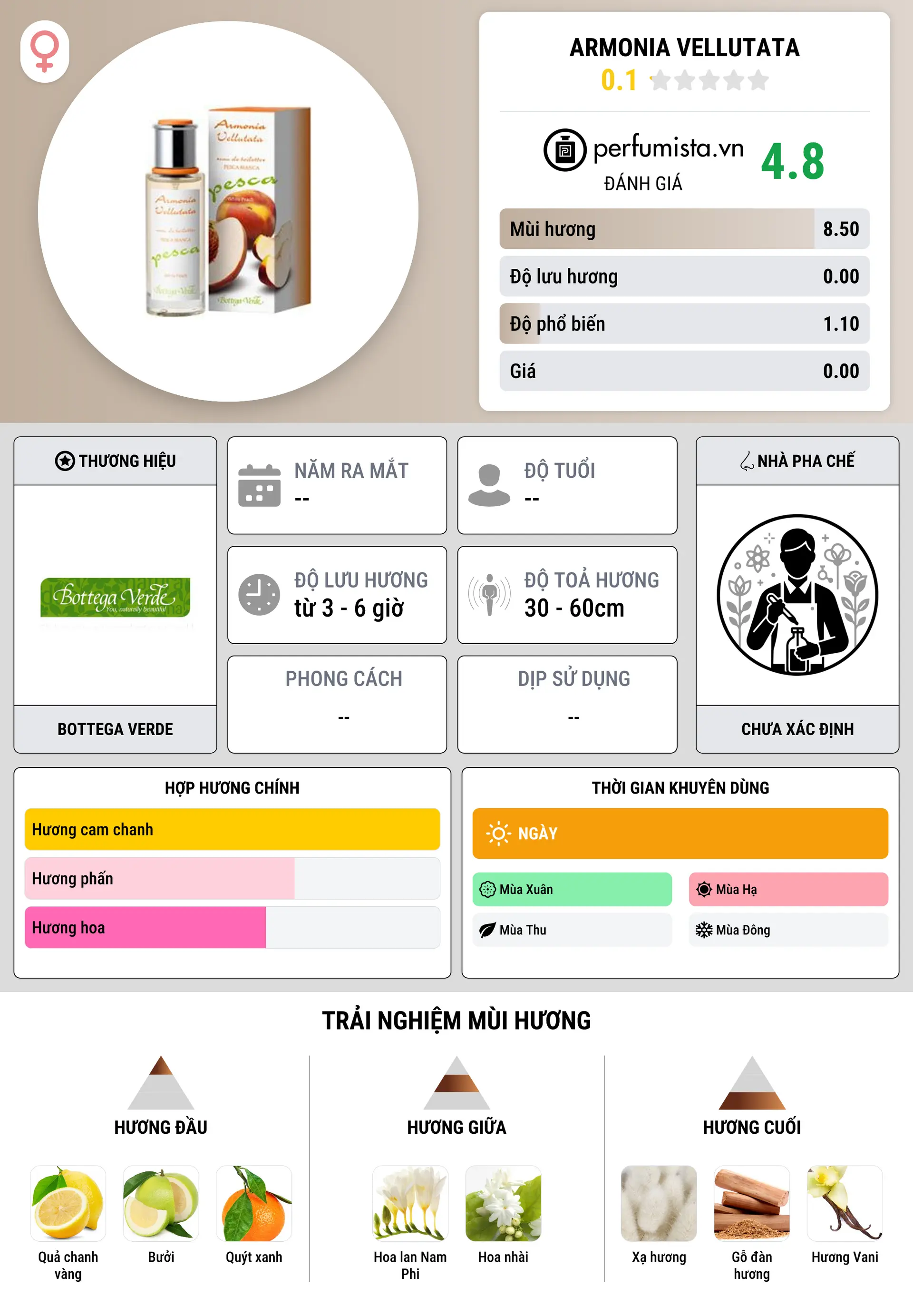 Thông tin chi tiết Armonia Vellutata