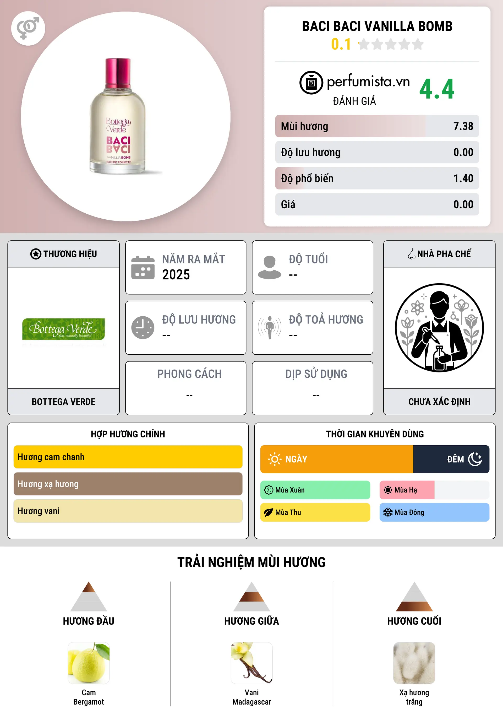Thông tin chi tiết Baci Baci Vanilla Bomb