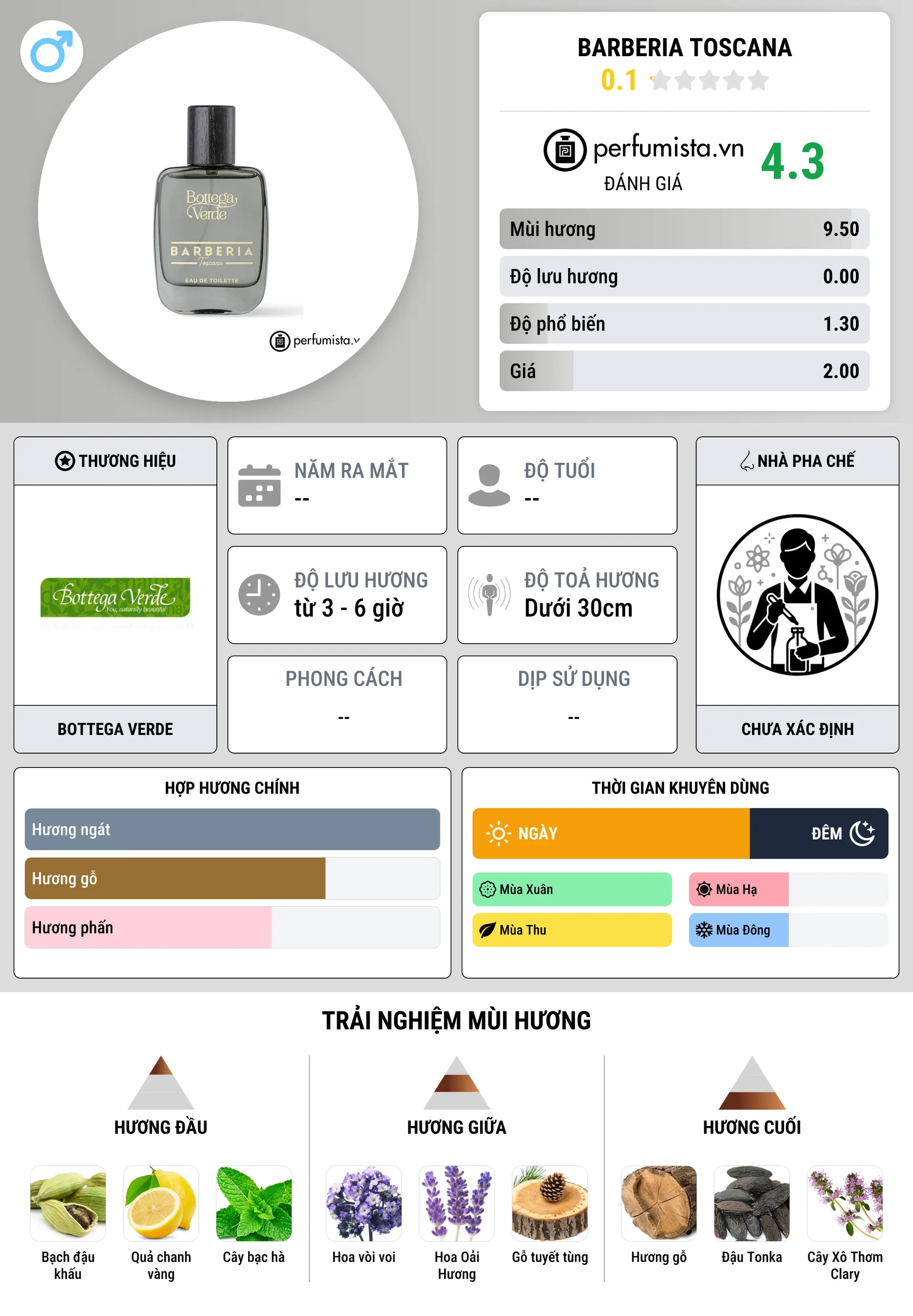 Thông tin chi tiết Barberia Toscana