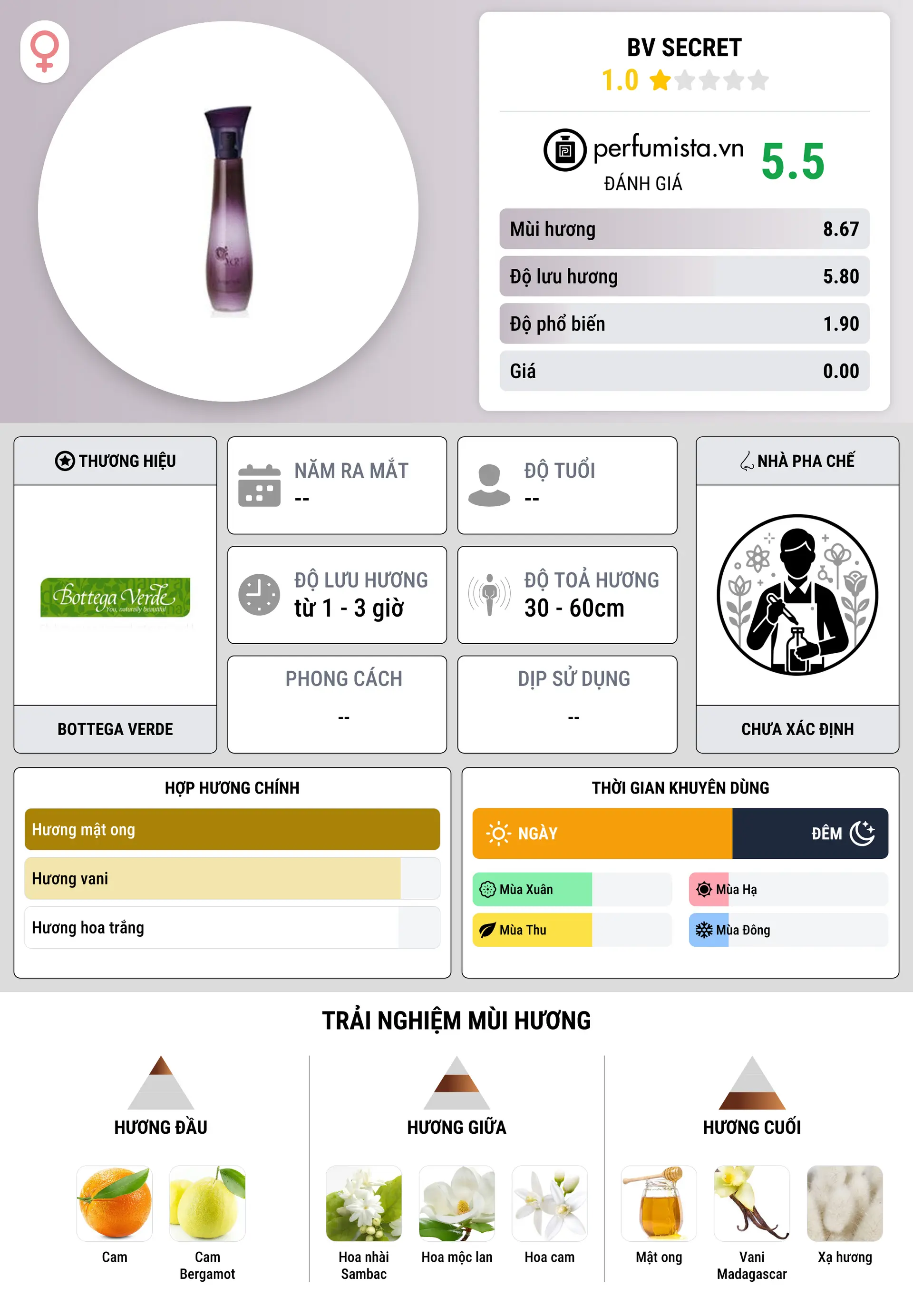 Thông tin chi tiết BV Secret