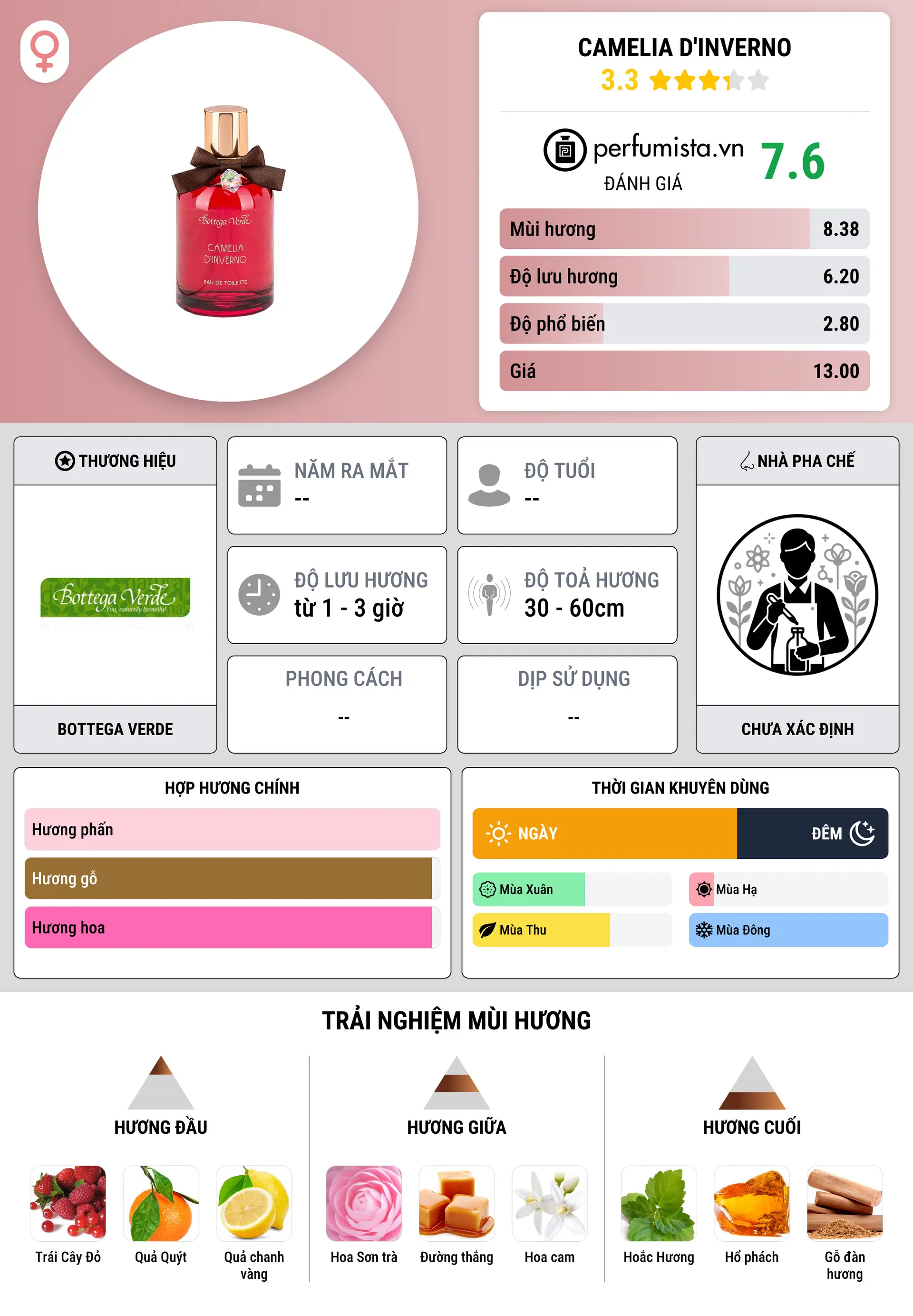 Thông tin chi tiết Camelia d'Inverno