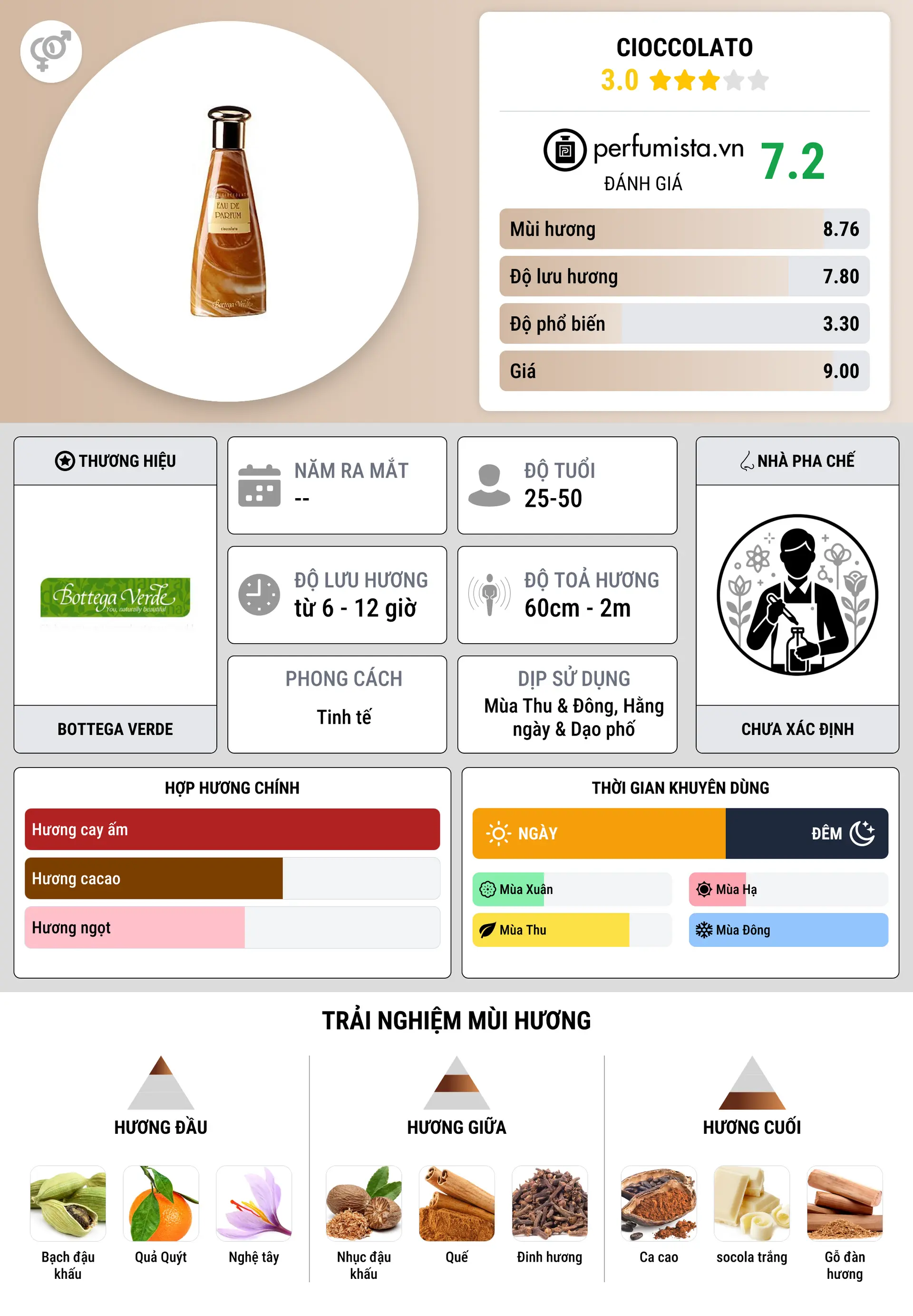 Thông tin chi tiết Cioccolato