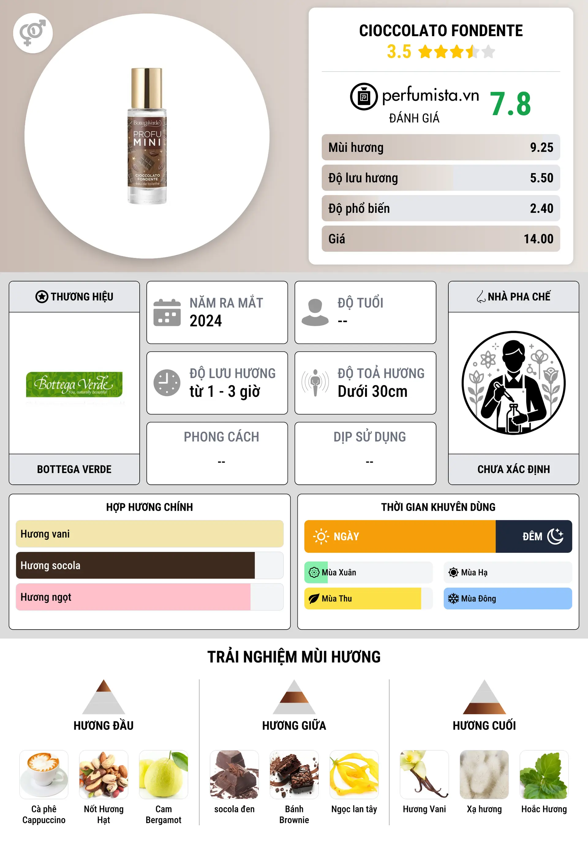 Thông tin chi tiết Cioccolato Fondente