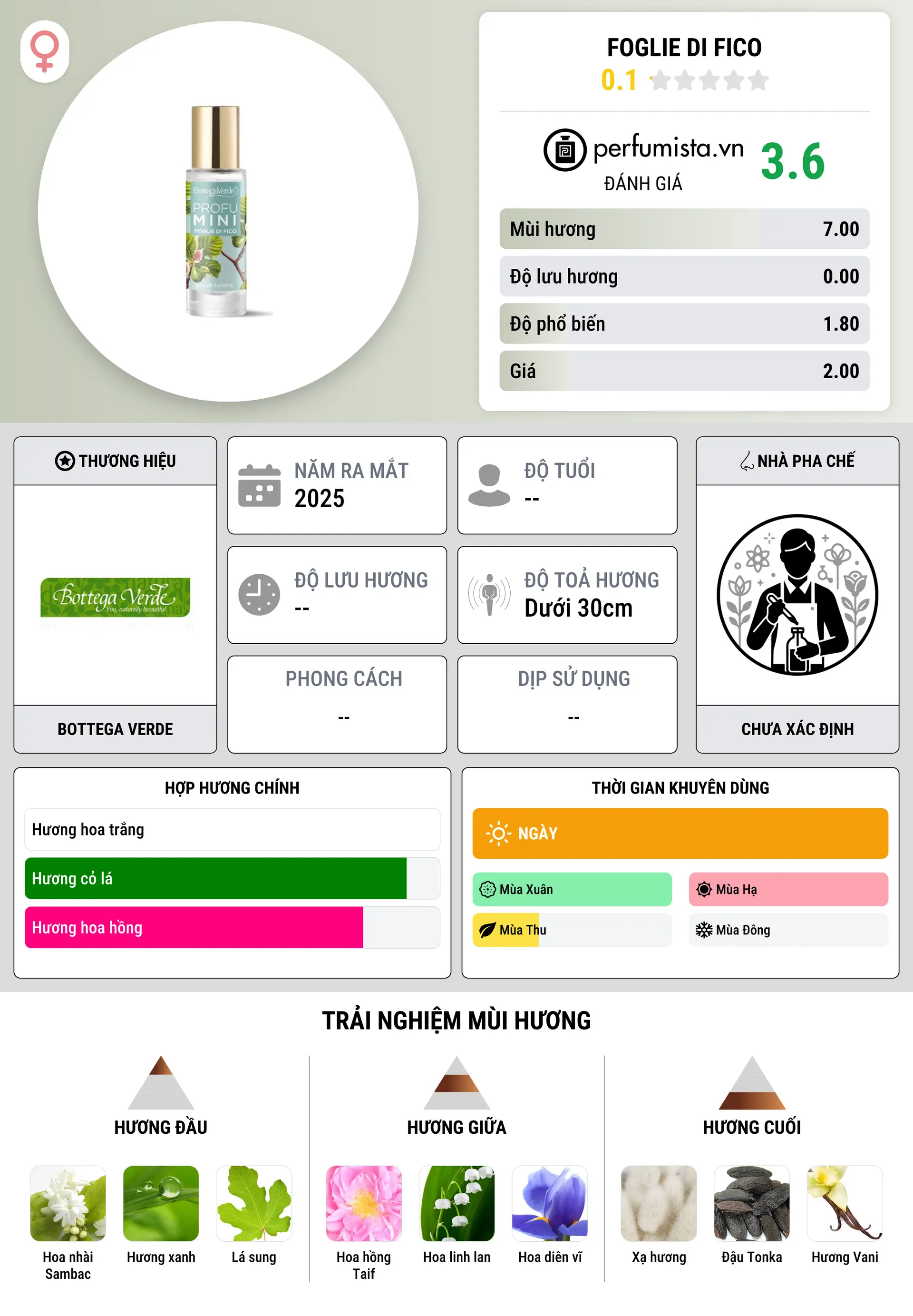 Thông tin chi tiết Foglie di Fico