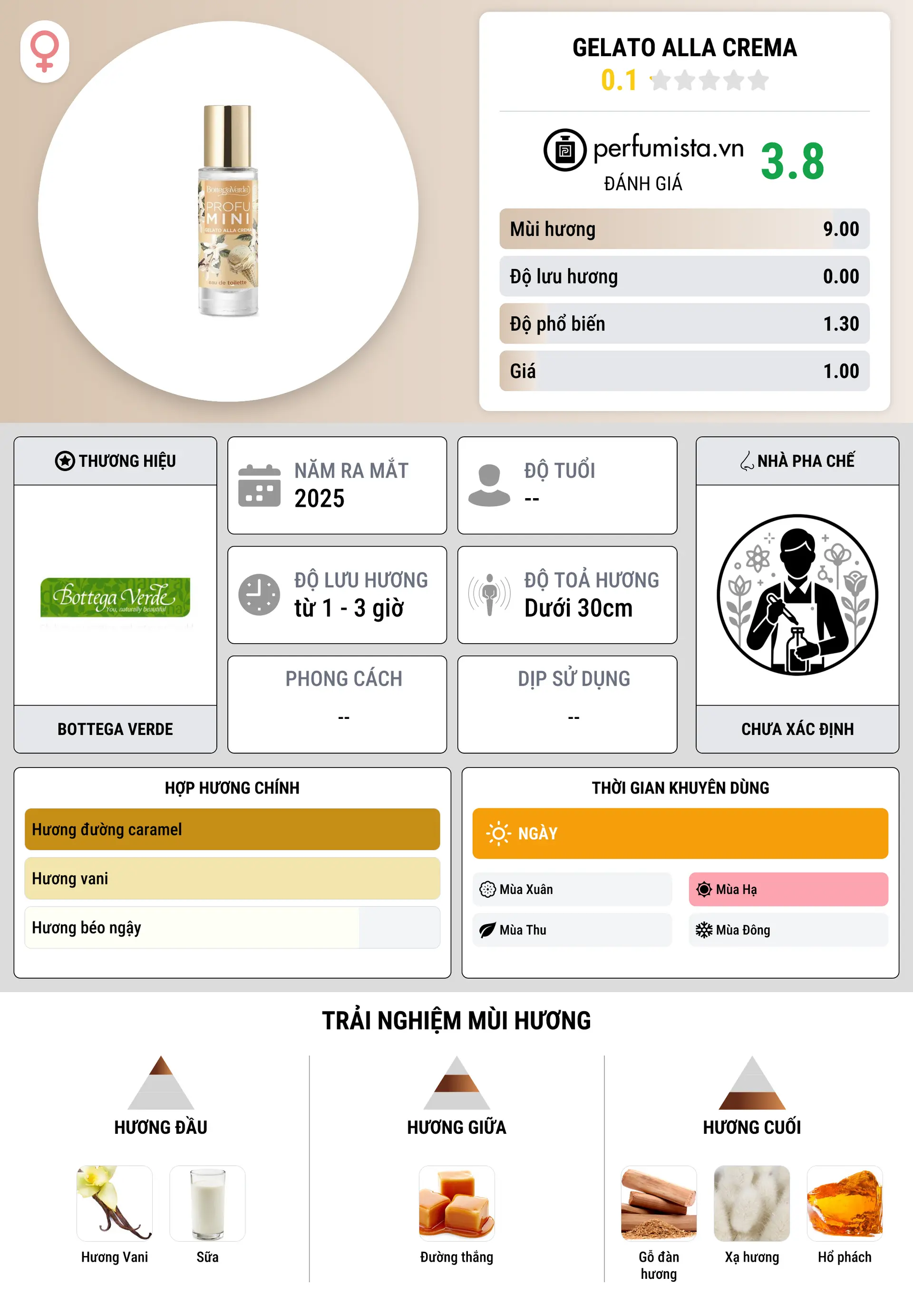 Thông tin chi tiết Gelato alla Crema