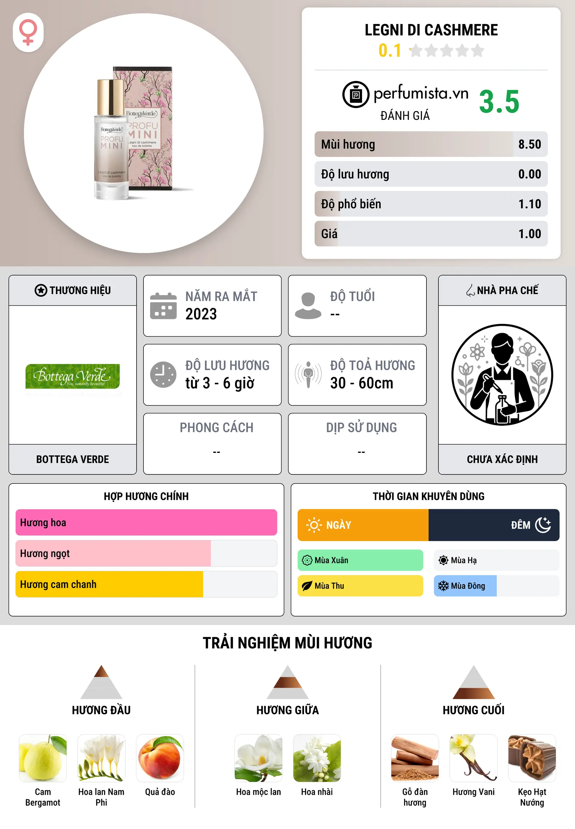 Thông tin chi tiết Legni di Cashmere