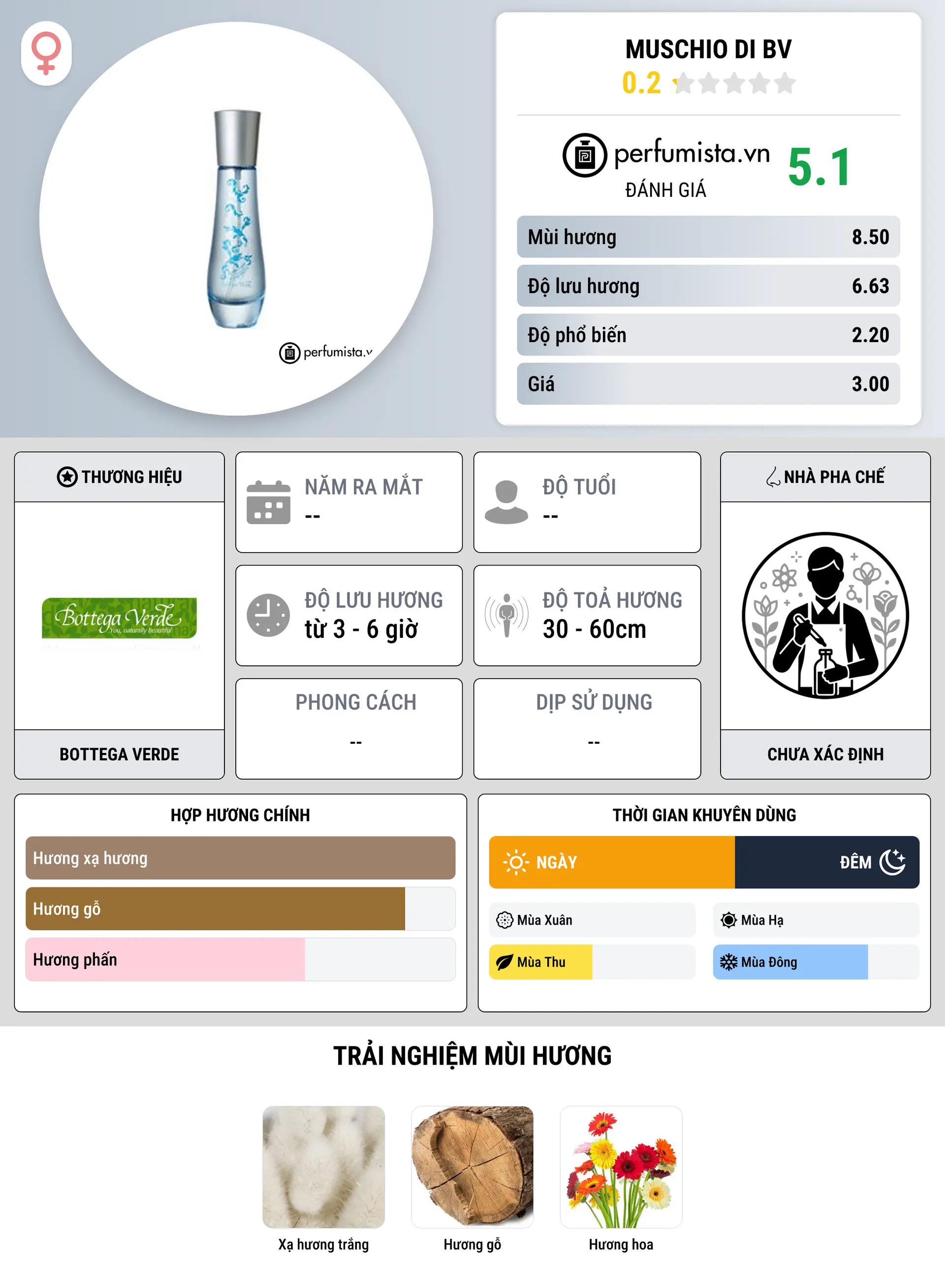 Thông tin chi tiết Muschio di BV