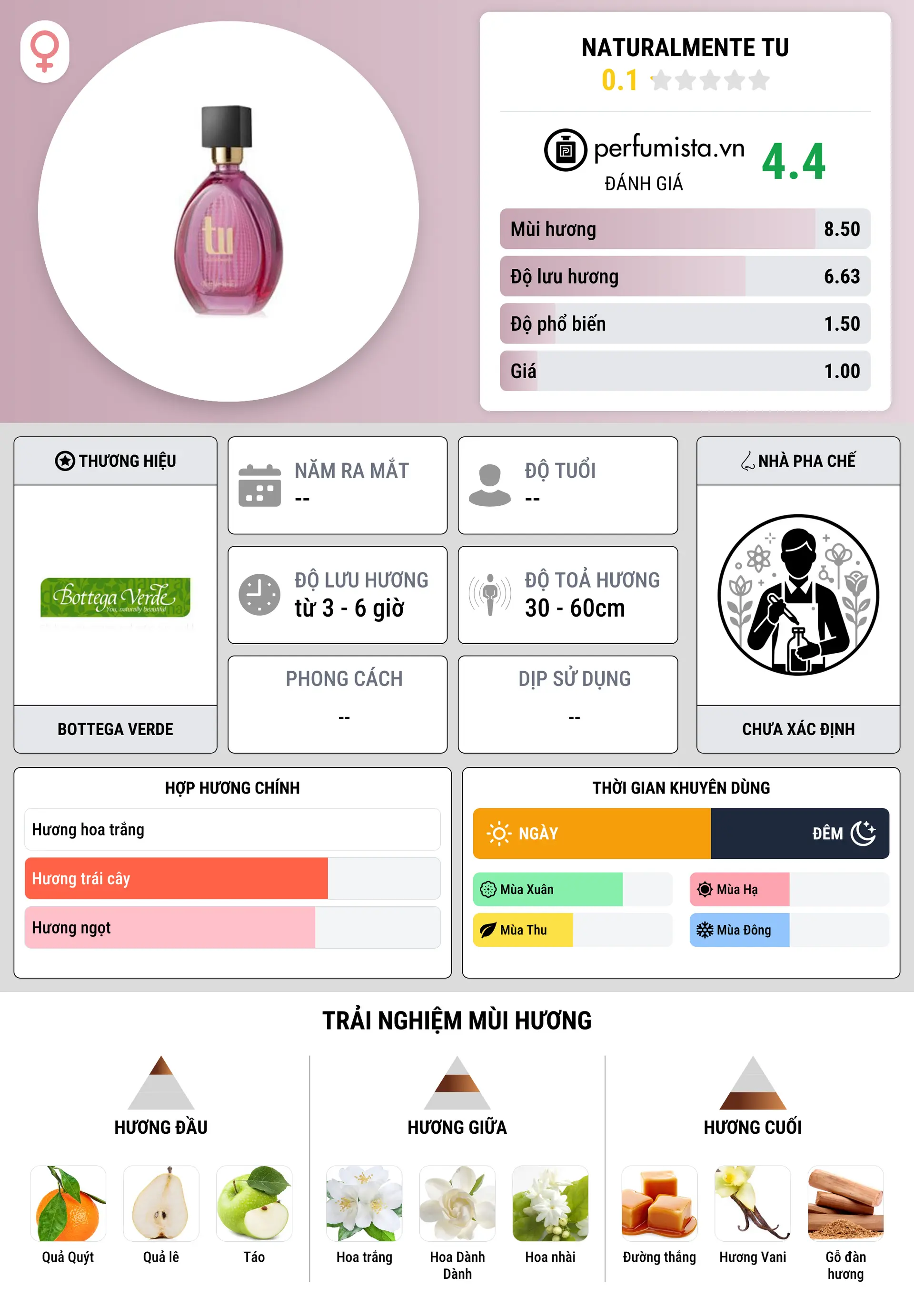 Thông tin chi tiết Naturalmente Tu