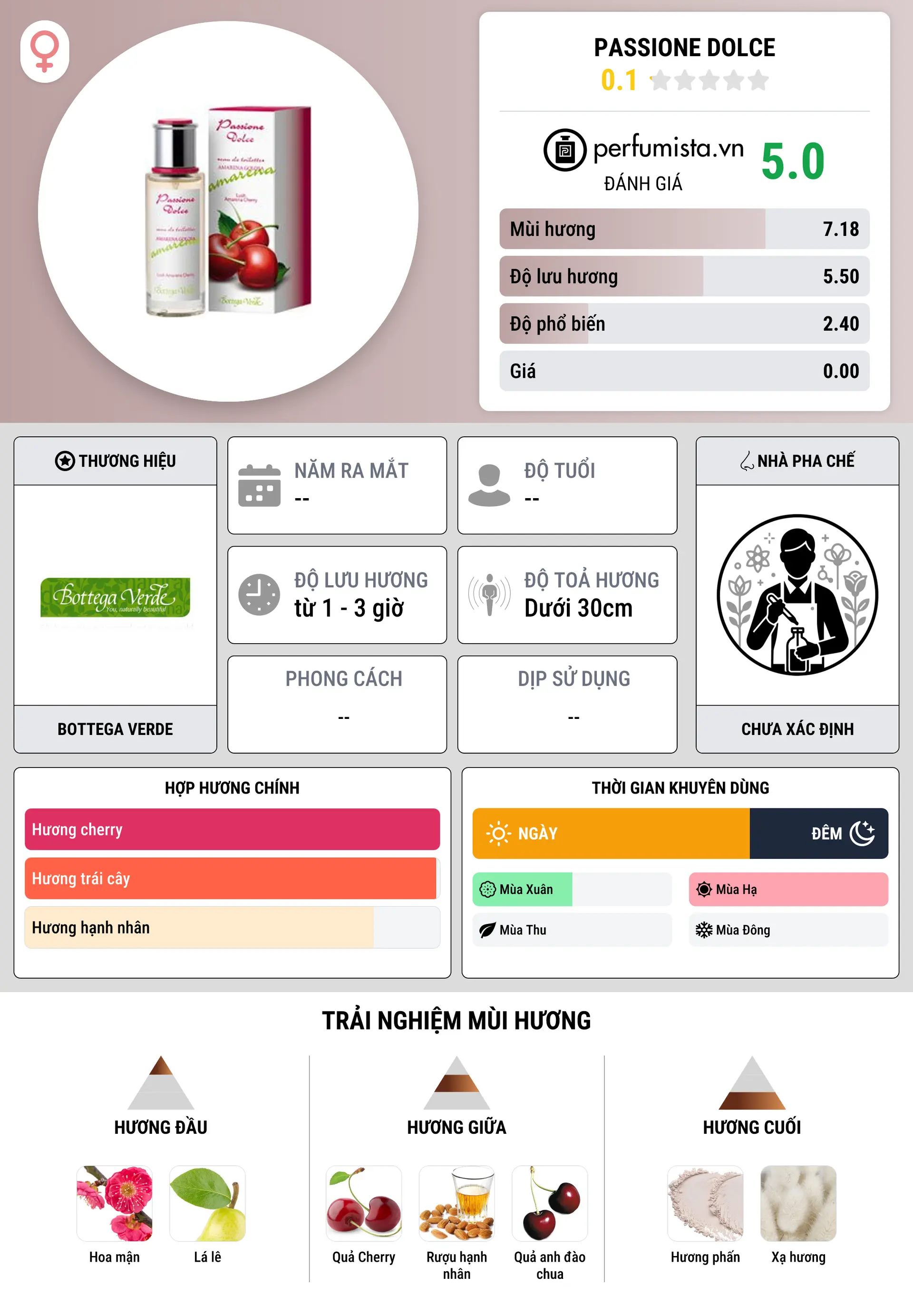 Thông tin chi tiết Passione Dolce