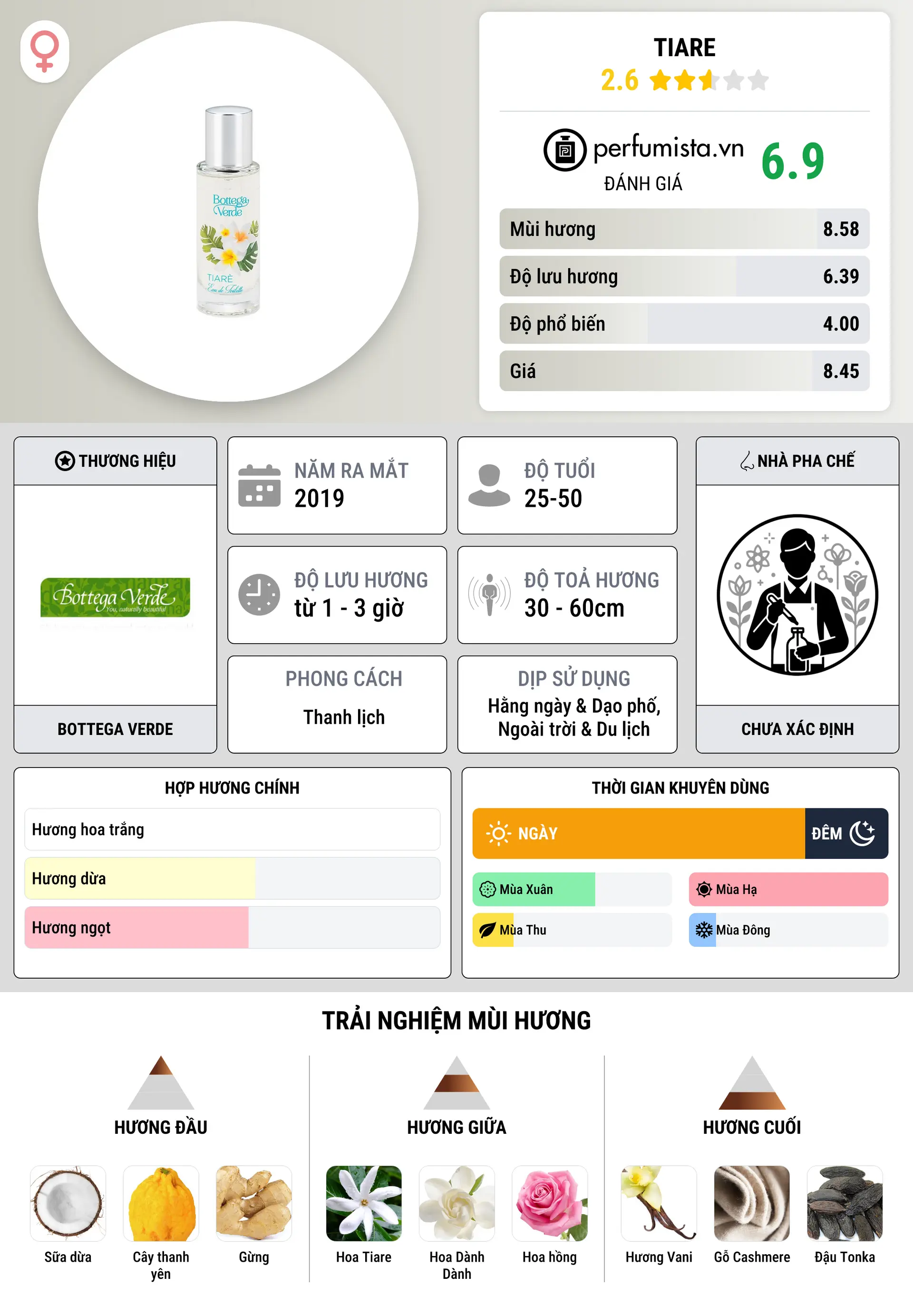 Thông tin chi tiết Tiare