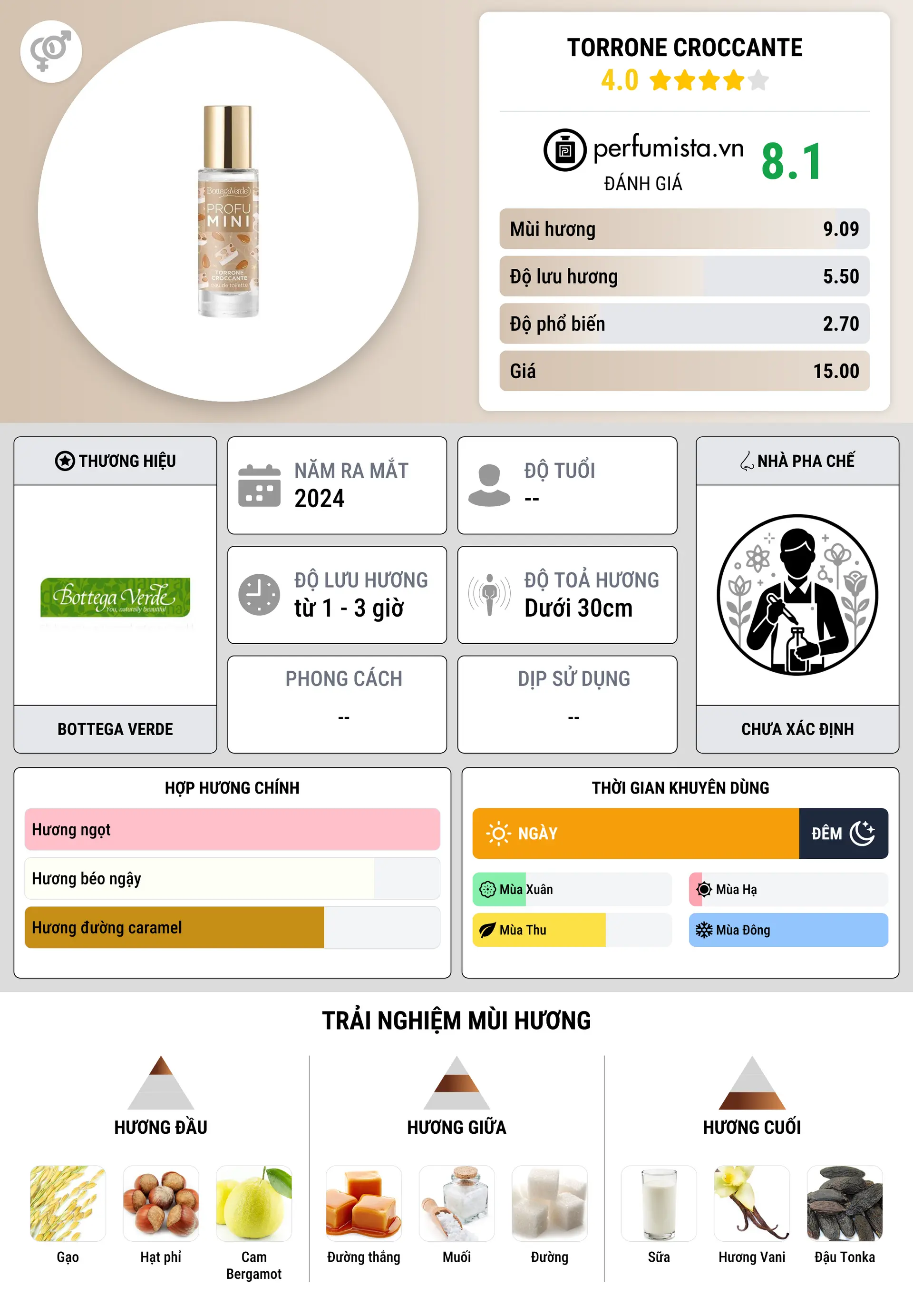 Thông tin chi tiết Torrone Croccante