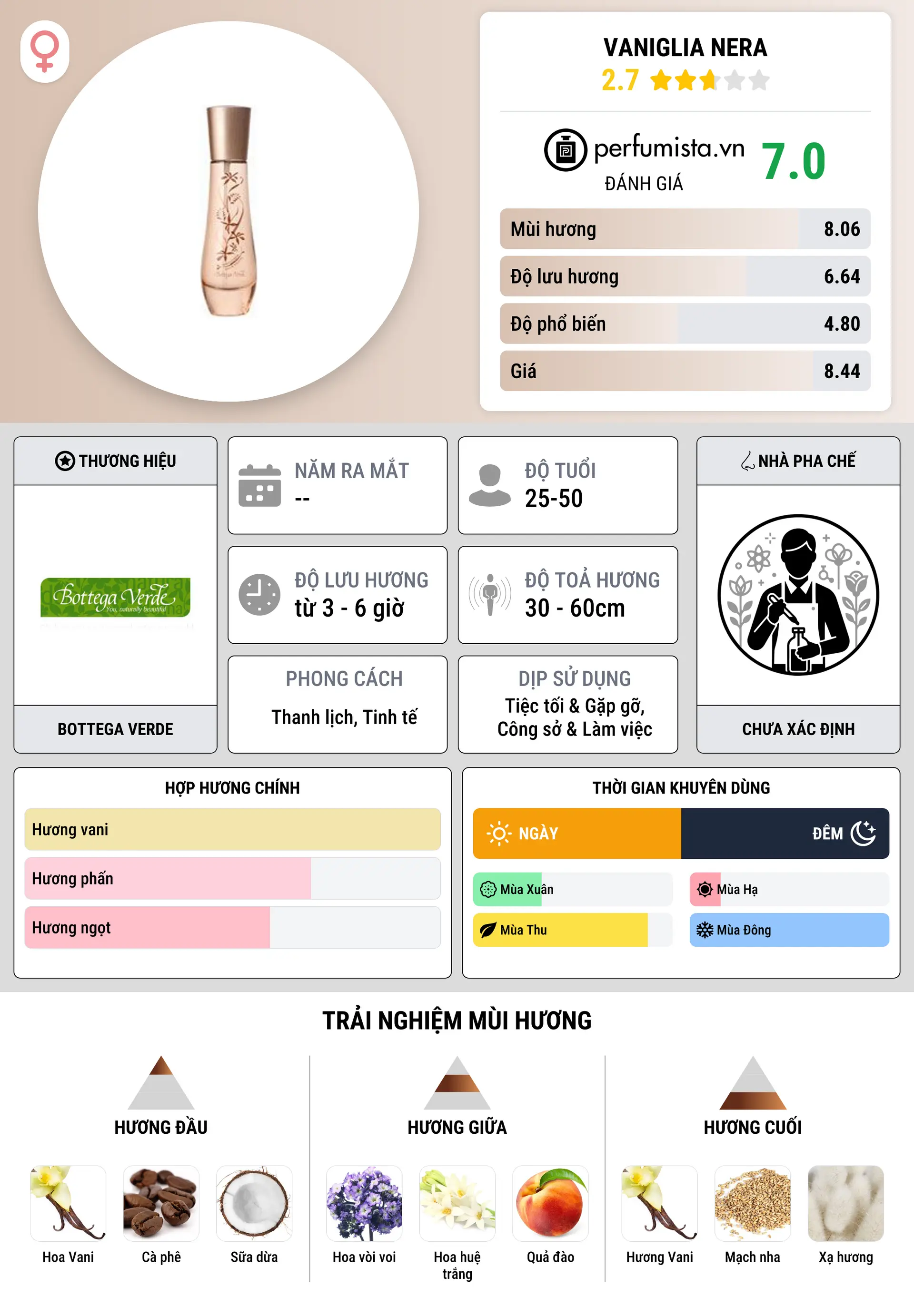 Thông tin chi tiết Vaniglia Nera