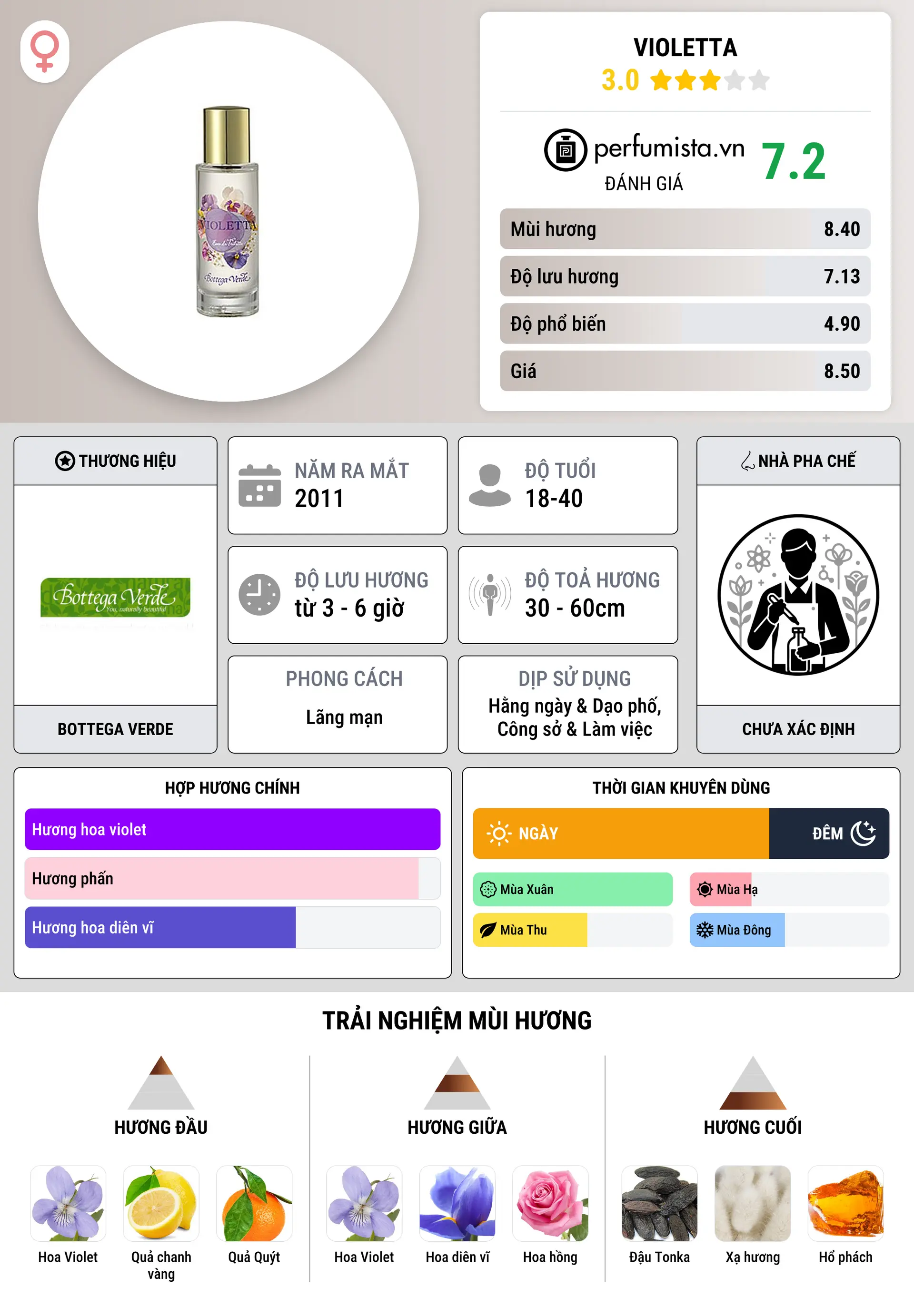 Thông tin chi tiết Violetta
