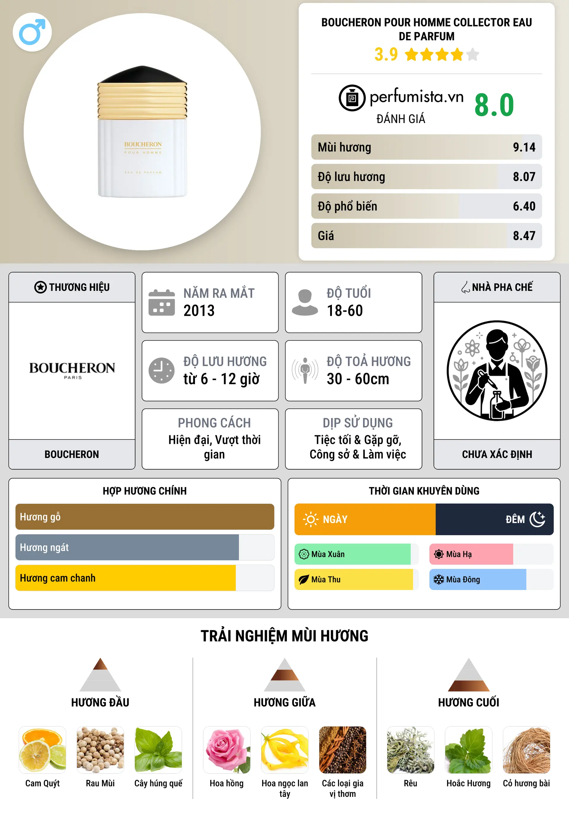Thông tin chi tiết Boucheron pour Homme Collector Eau de Parfum