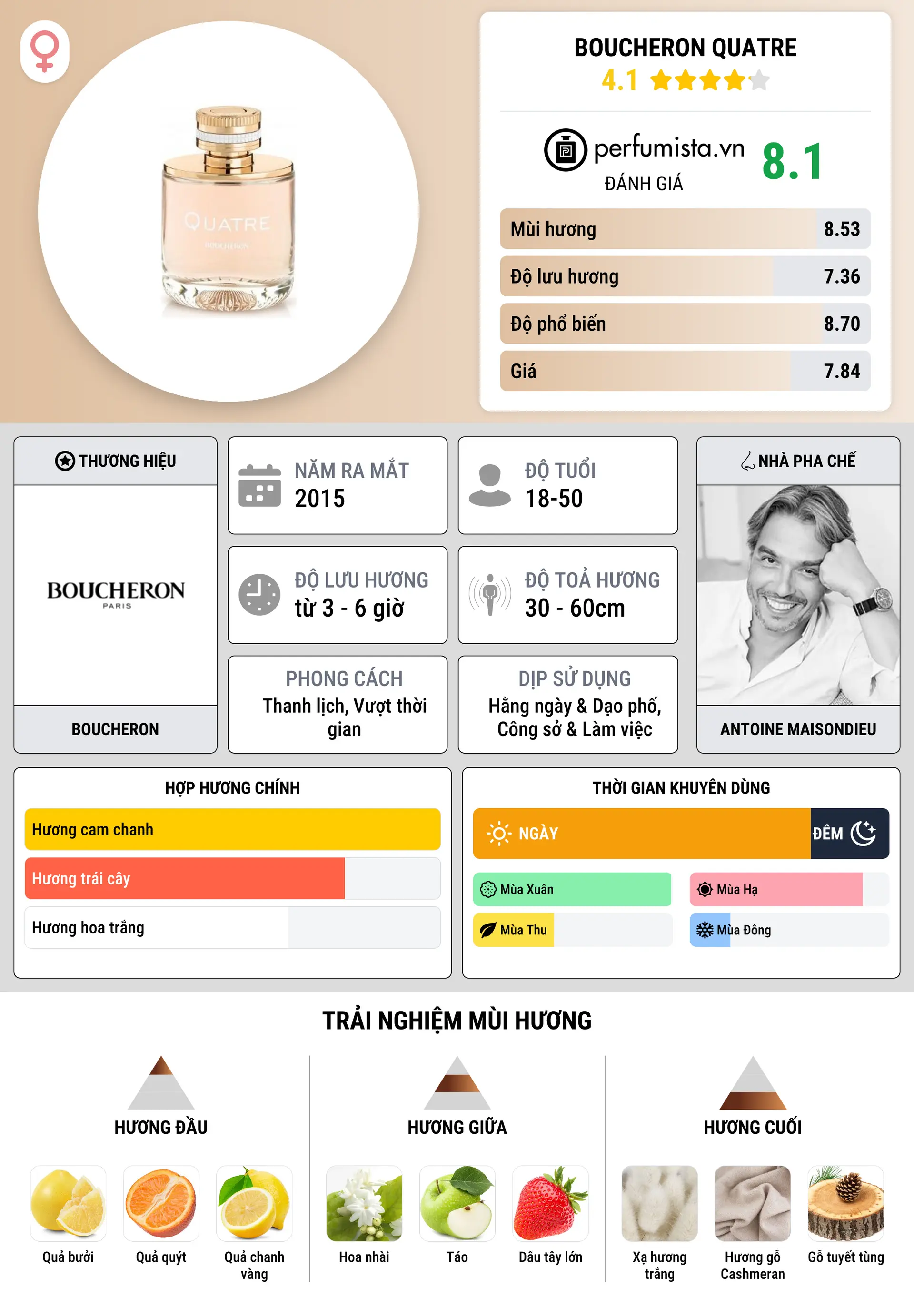Thông tin chi tiết Boucheron Quatre