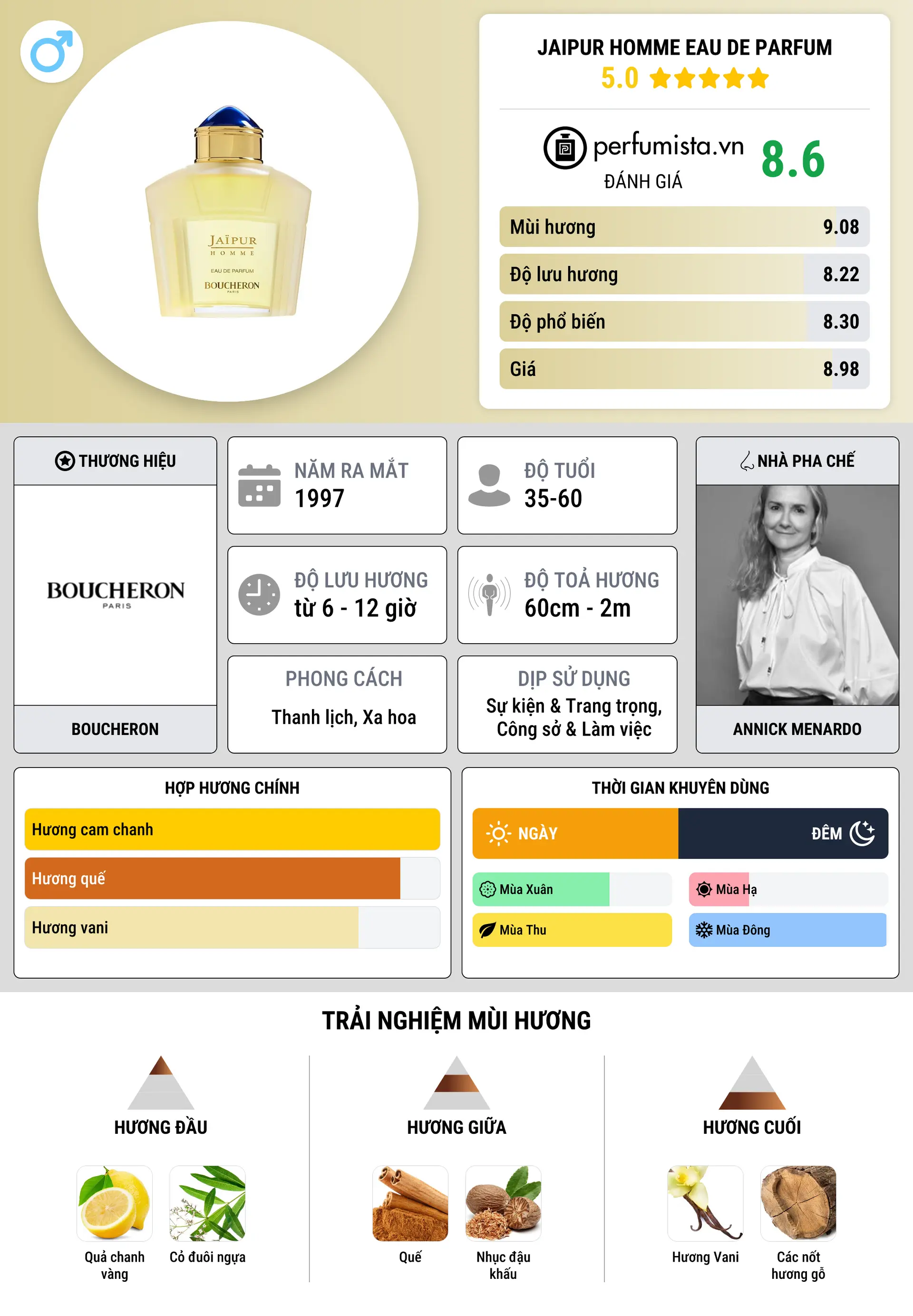 Thông tin chi tiết Jaipur Homme Eau de Parfum