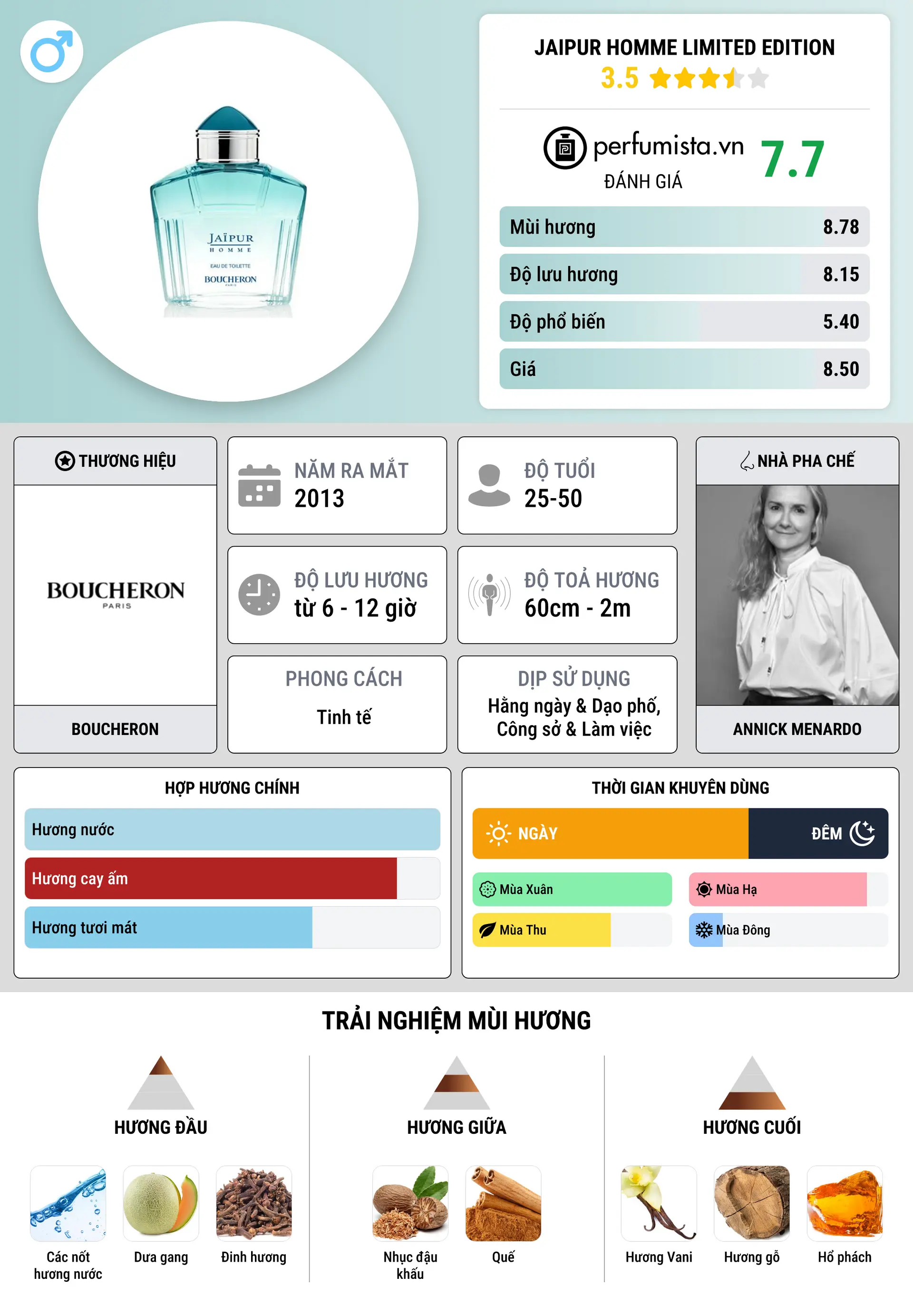 Thông tin chi tiết Jaipur Homme Limited Edition