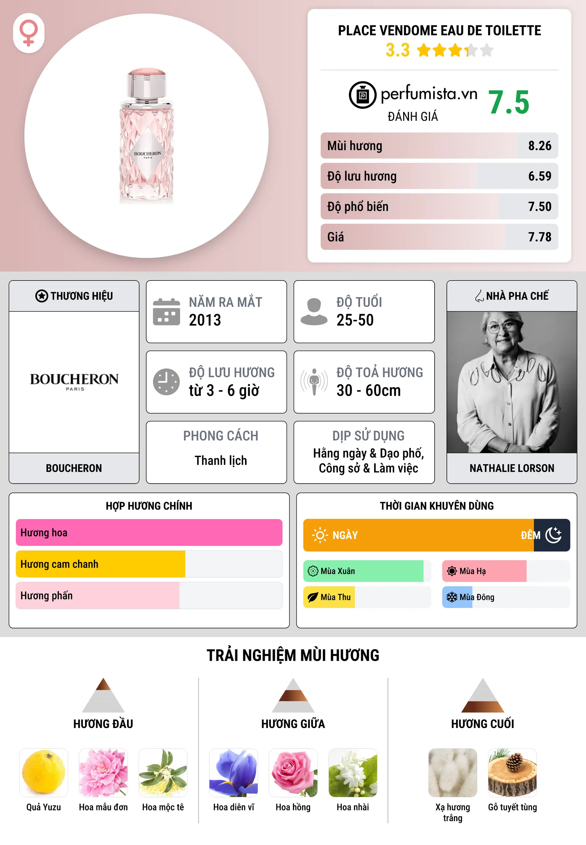 Thông tin chi tiết Place Vendome Eau de Toilette