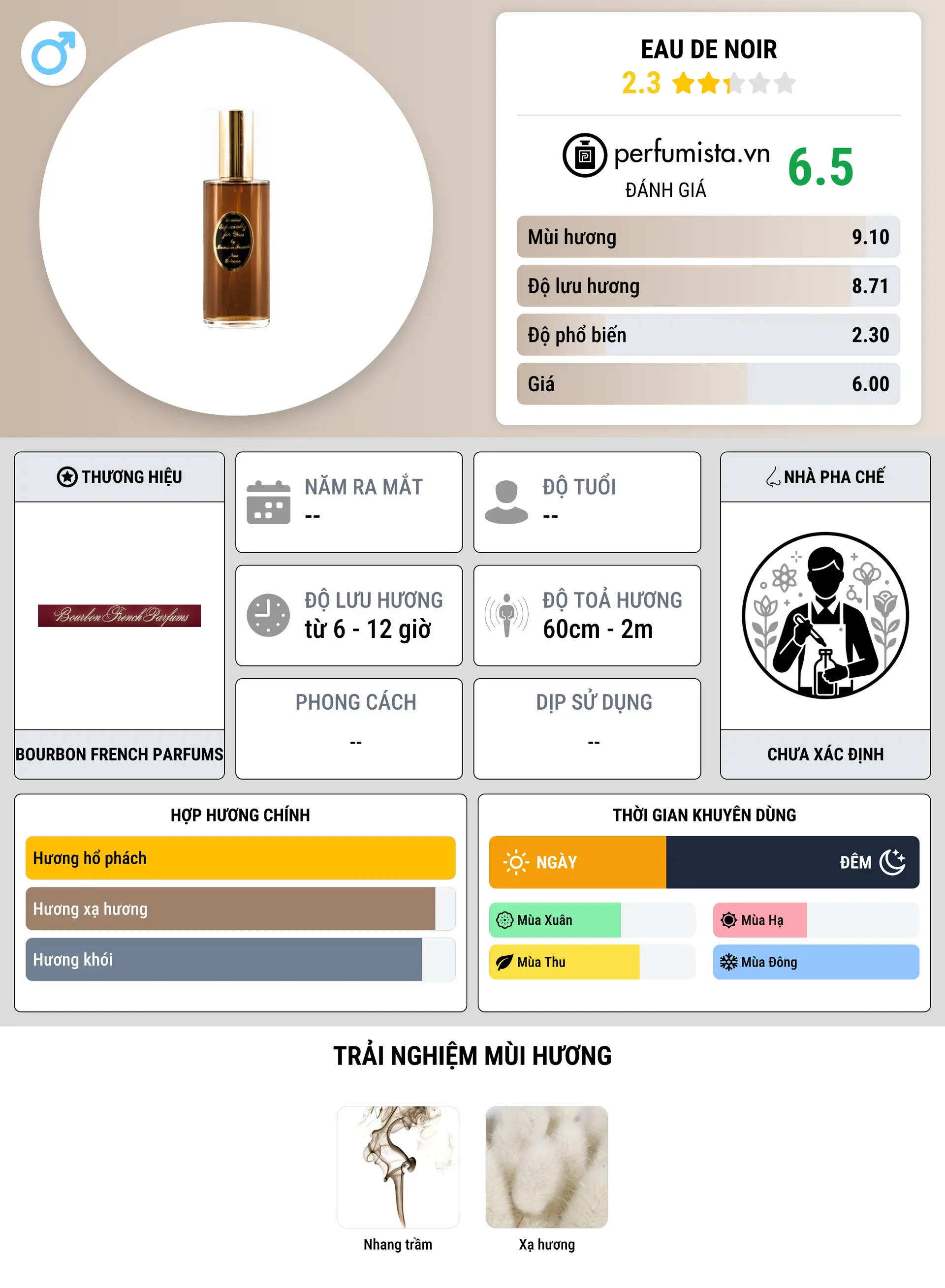 Thông tin chi tiết Eau de Noir