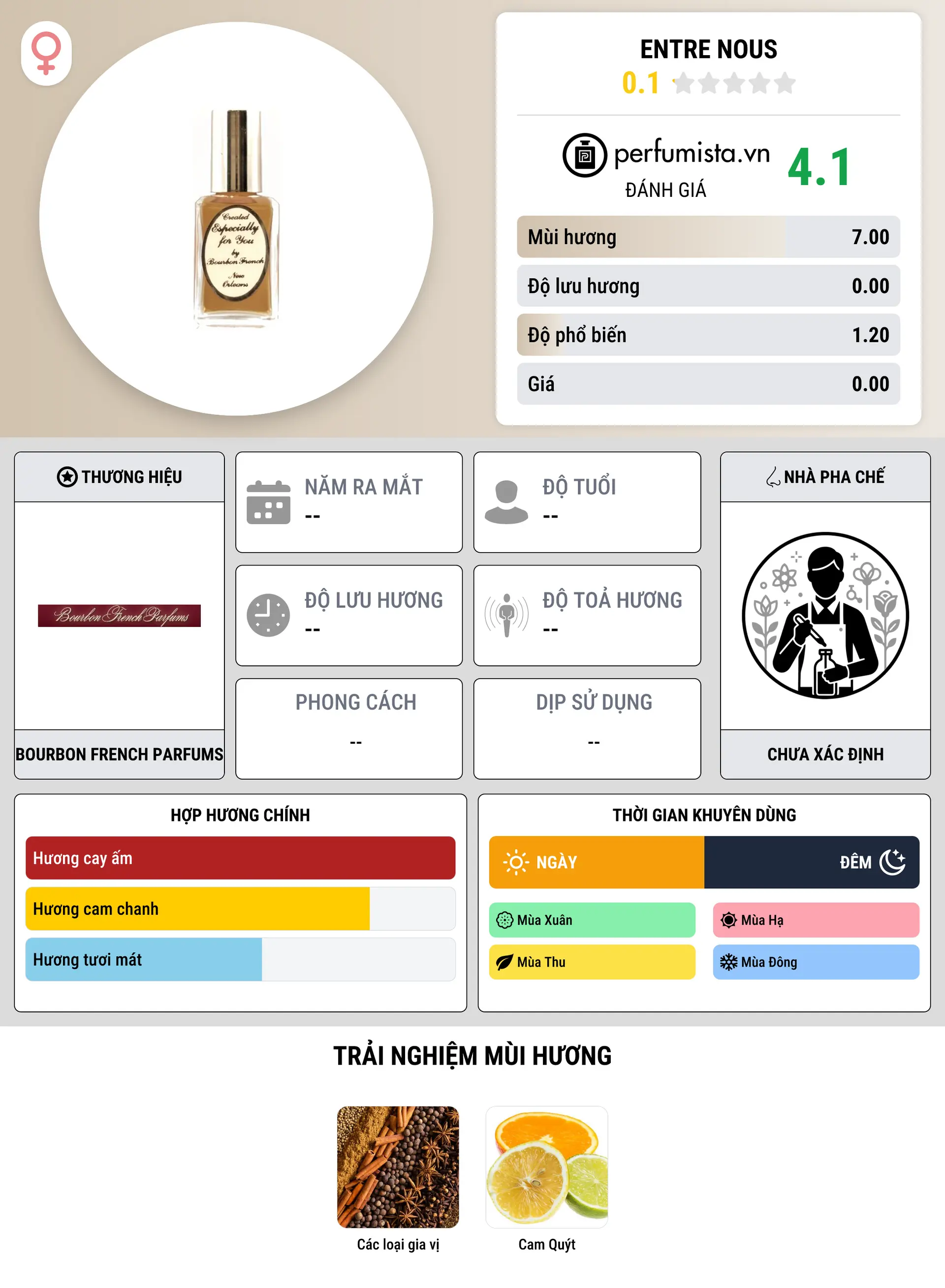 Thông tin chi tiết Entre Nous