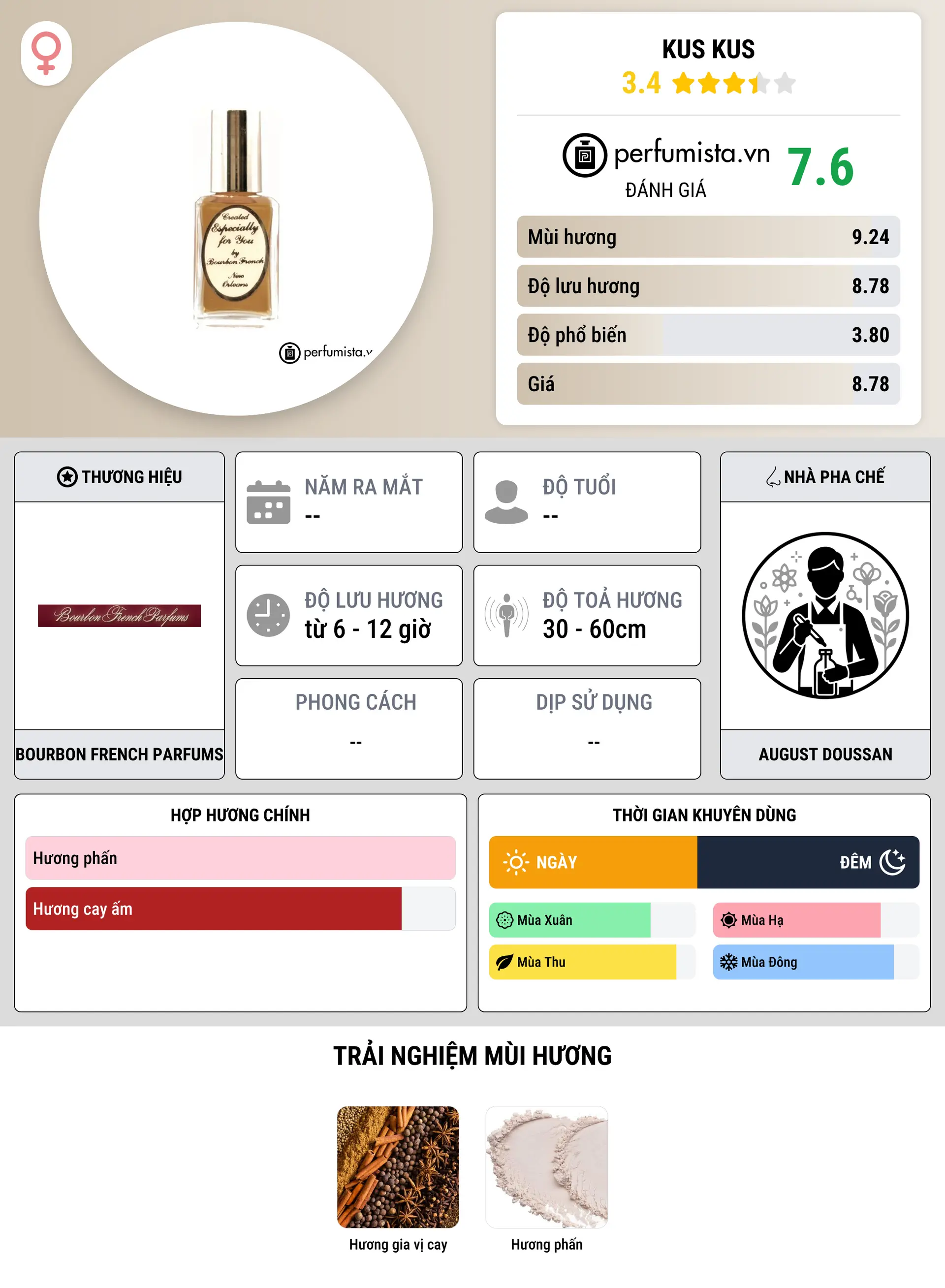 Thông tin chi tiết Kus Kus